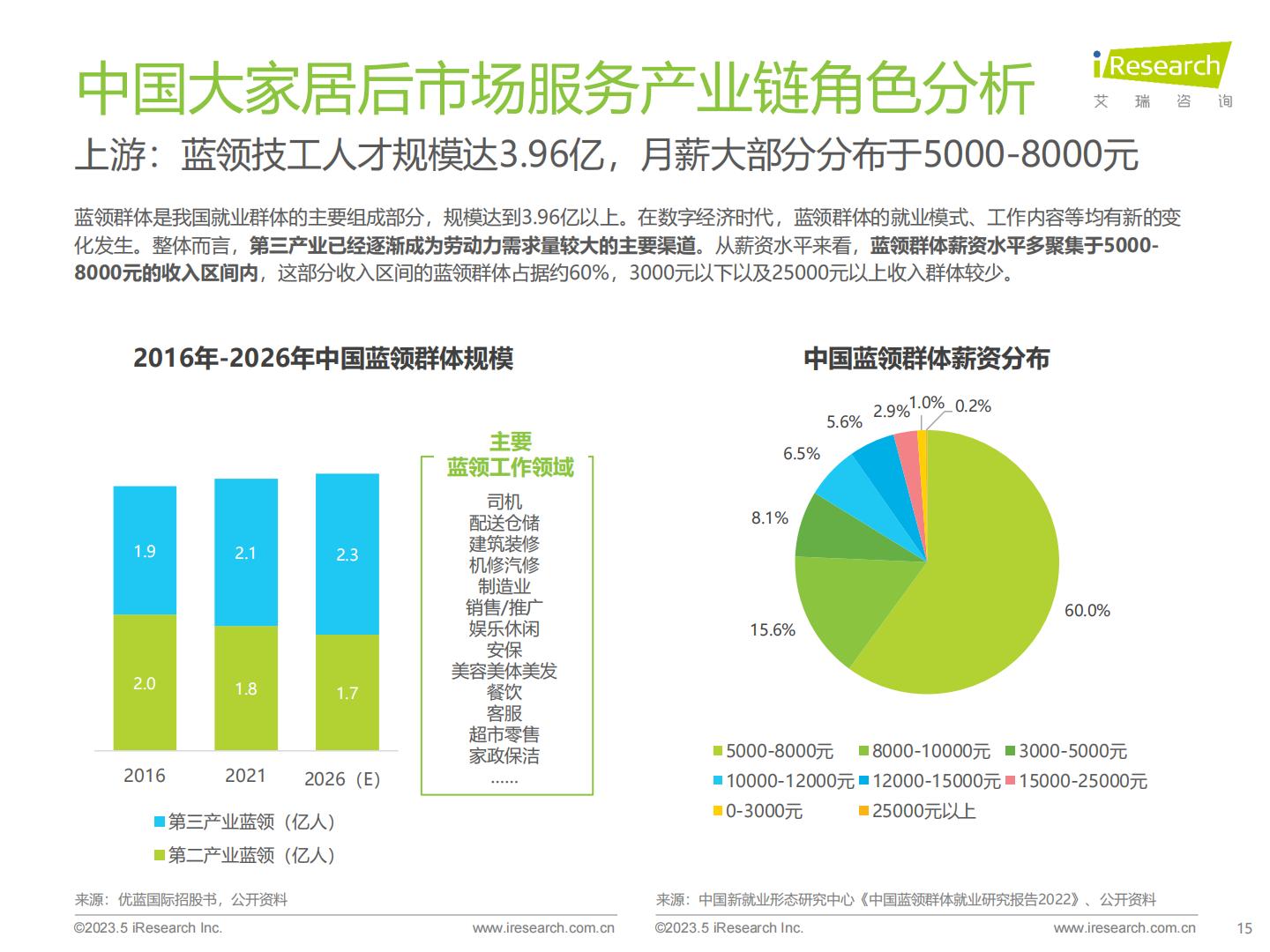 2023年中国大家居后市场服务行业研究报告.pdf