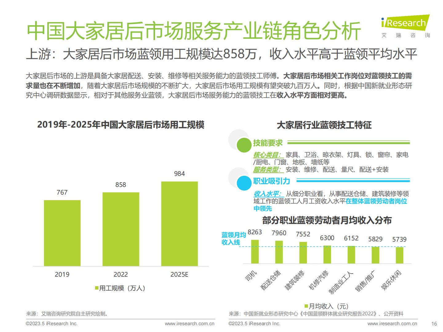 2023年中国大家居后市场服务行业研究报告.pdf