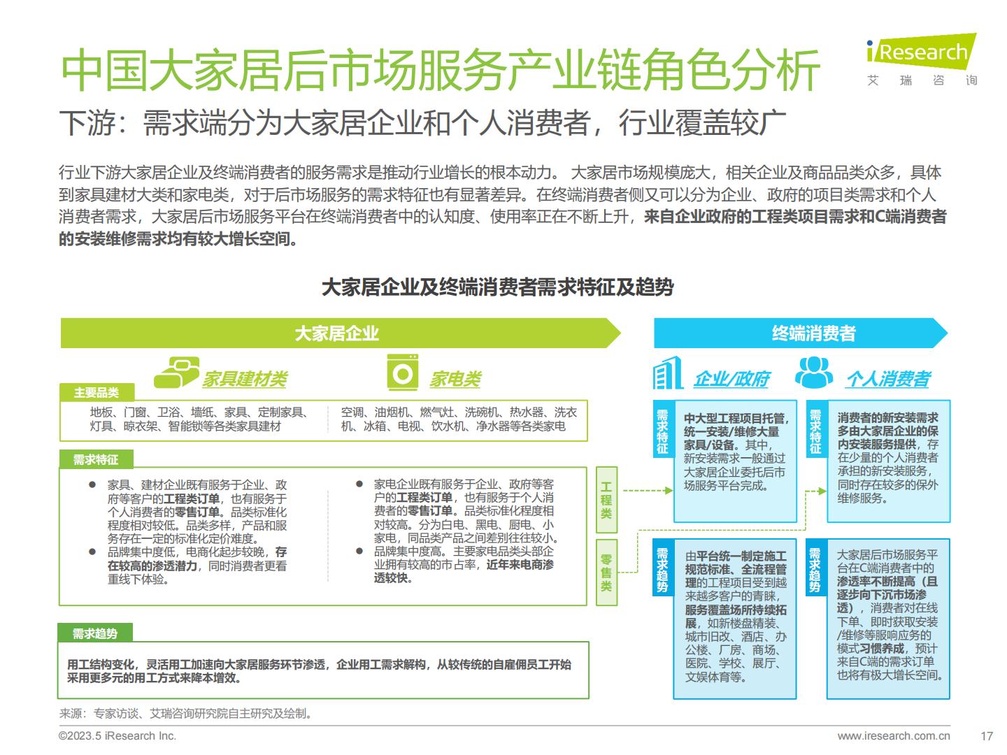 2023年中国大家居后市场服务行业研究报告.pdf
