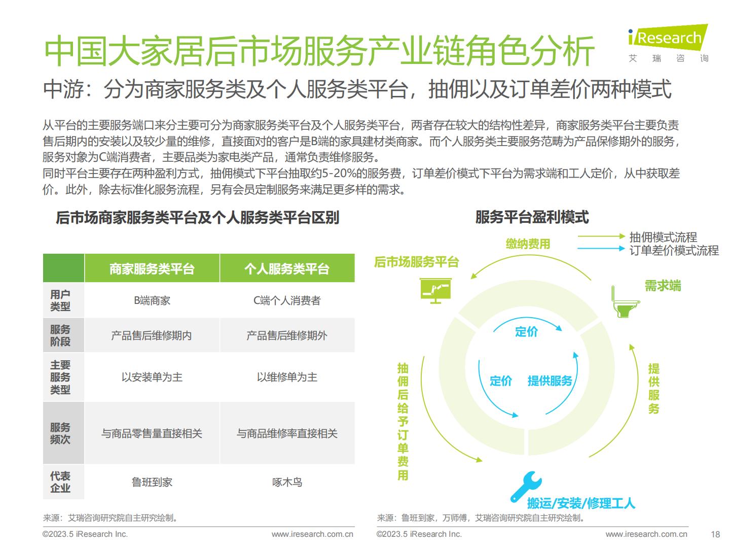 2023年中国大家居后市场服务行业研究报告.pdf