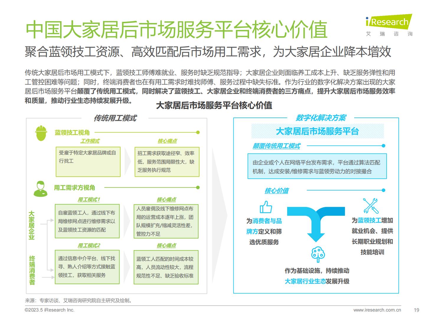 2023年中国大家居后市场服务行业研究报告.pdf