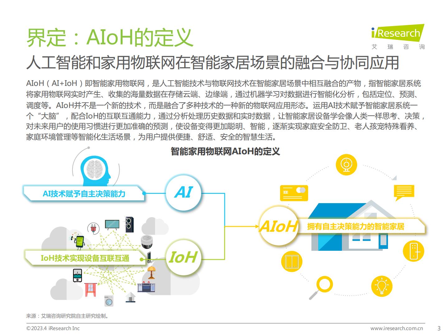 2023年中国智能家居（AIoH）发展白皮书.pdf