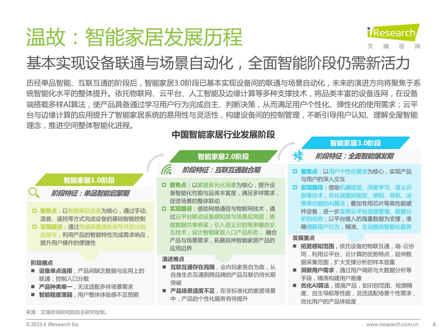 2023年中国智能家居（AIoH）发展白皮书.pdf