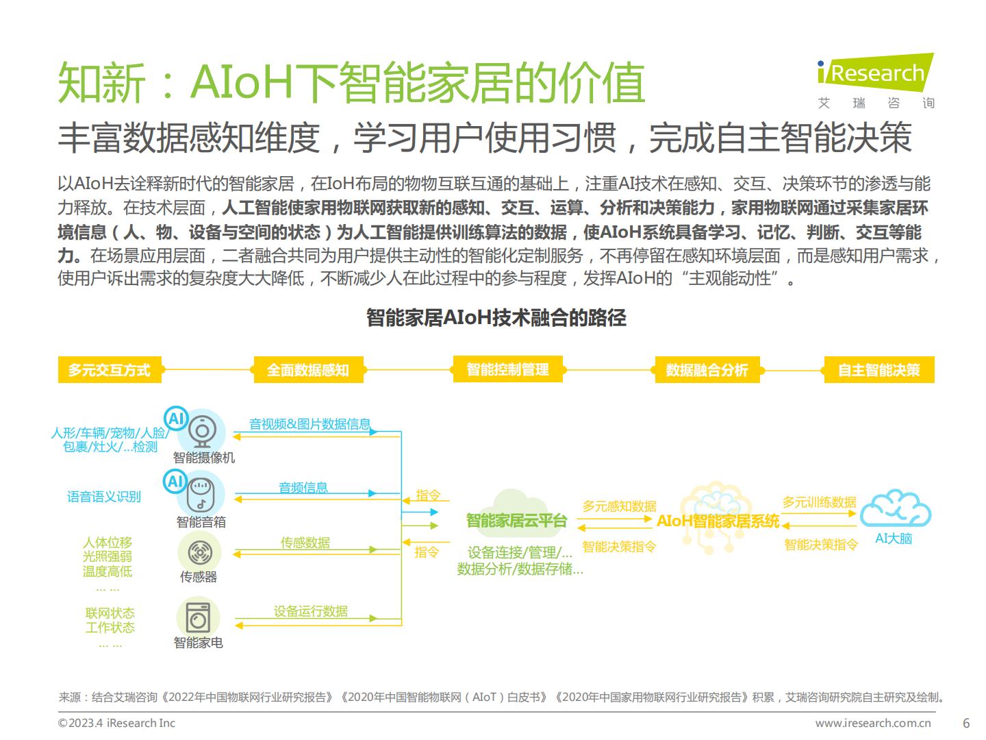 2023年中国智能家居（AIoH）发展白皮书.pdf
