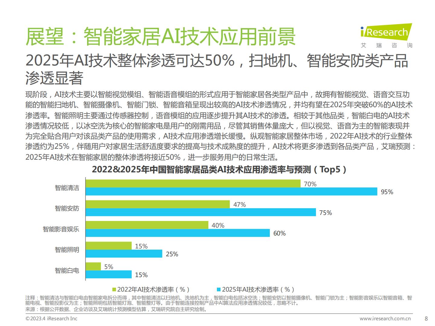 2023年中国智能家居（AIoH）发展白皮书.pdf