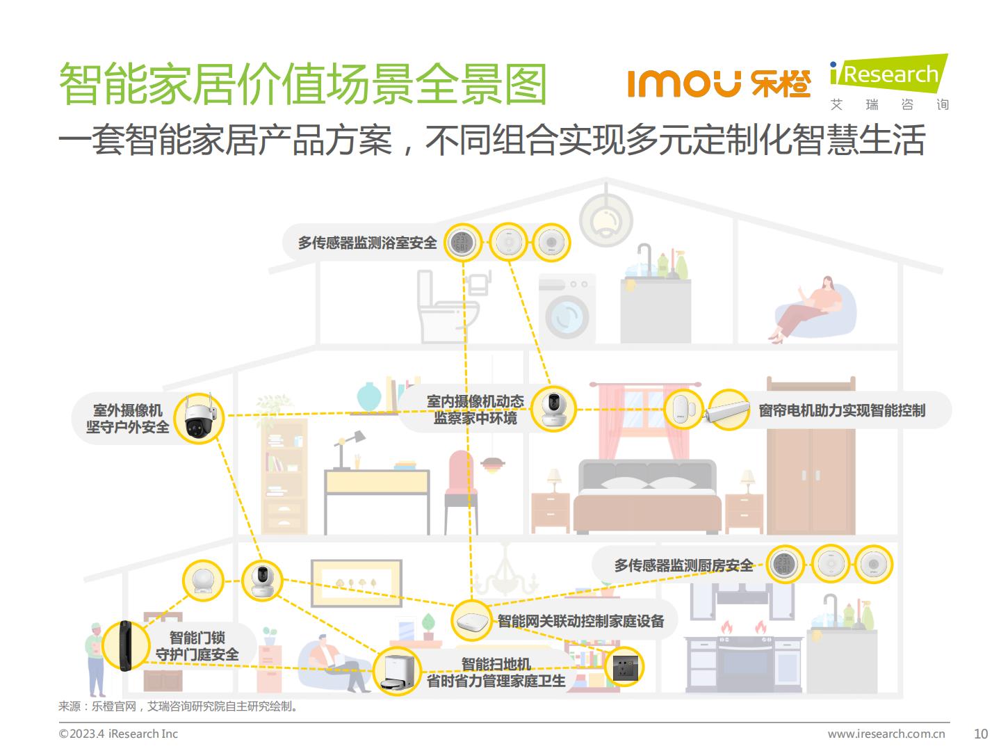 2023年中国智能家居（AIoH）发展白皮书.pdf