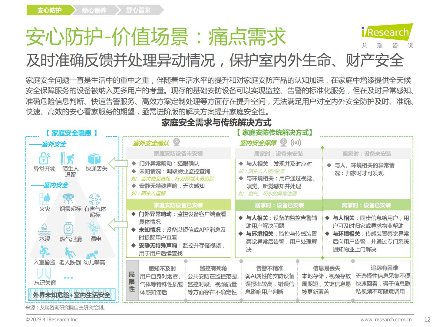 2023年中国智能家居（AIoH）发展白皮书.pdf