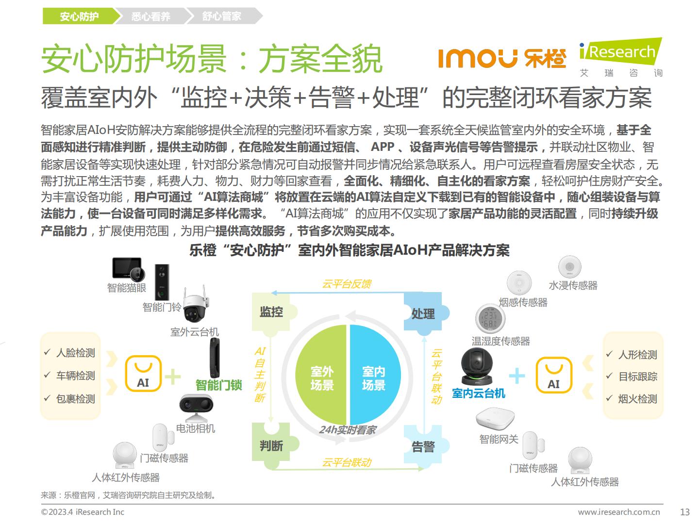 2023年中国智能家居（AIoH）发展白皮书.pdf