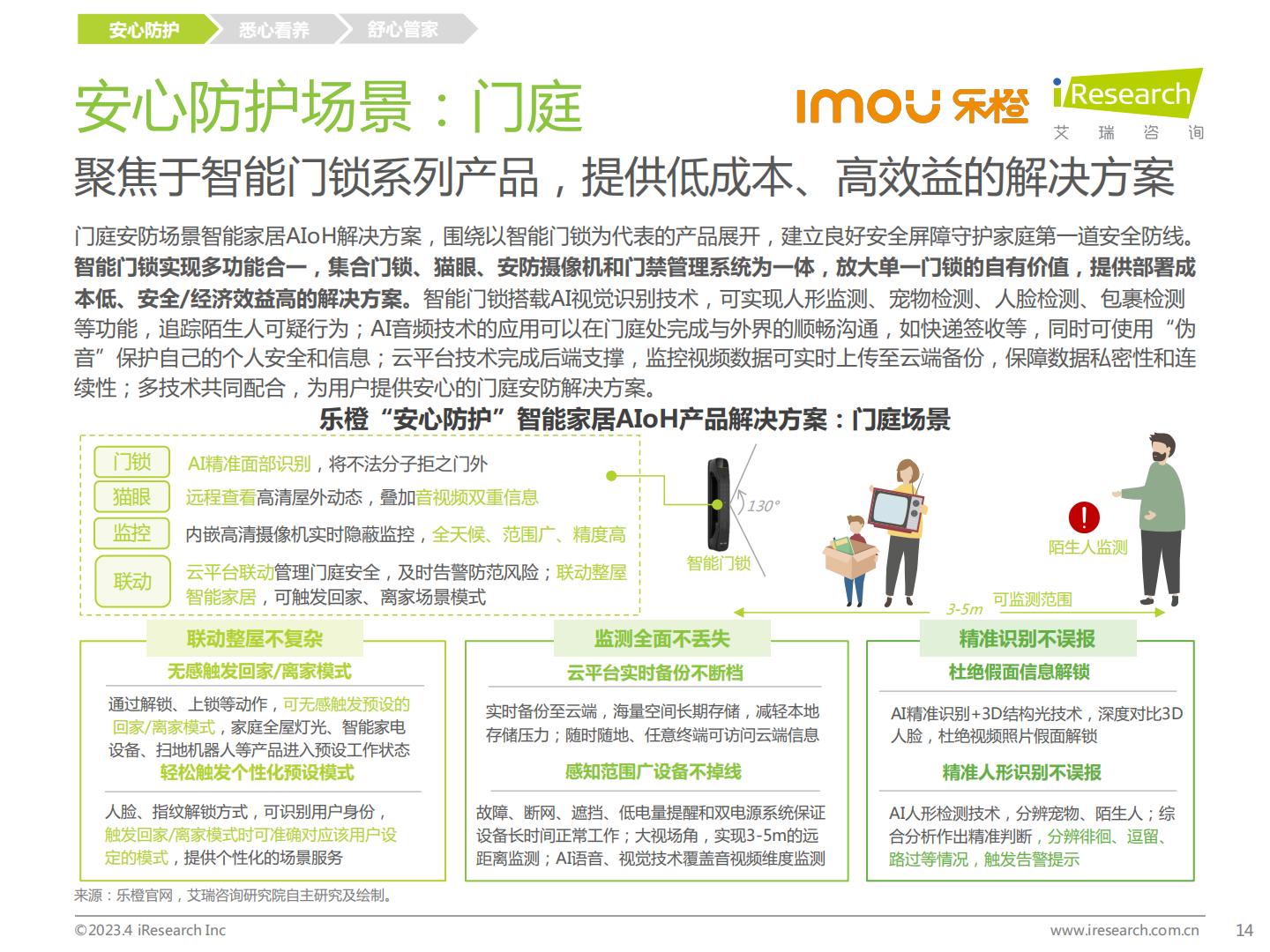 2023年中国智能家居（AIoH）发展白皮书.pdf