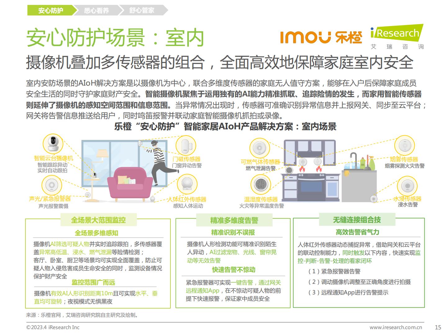 2023年中国智能家居（AIoH）发展白皮书.pdf