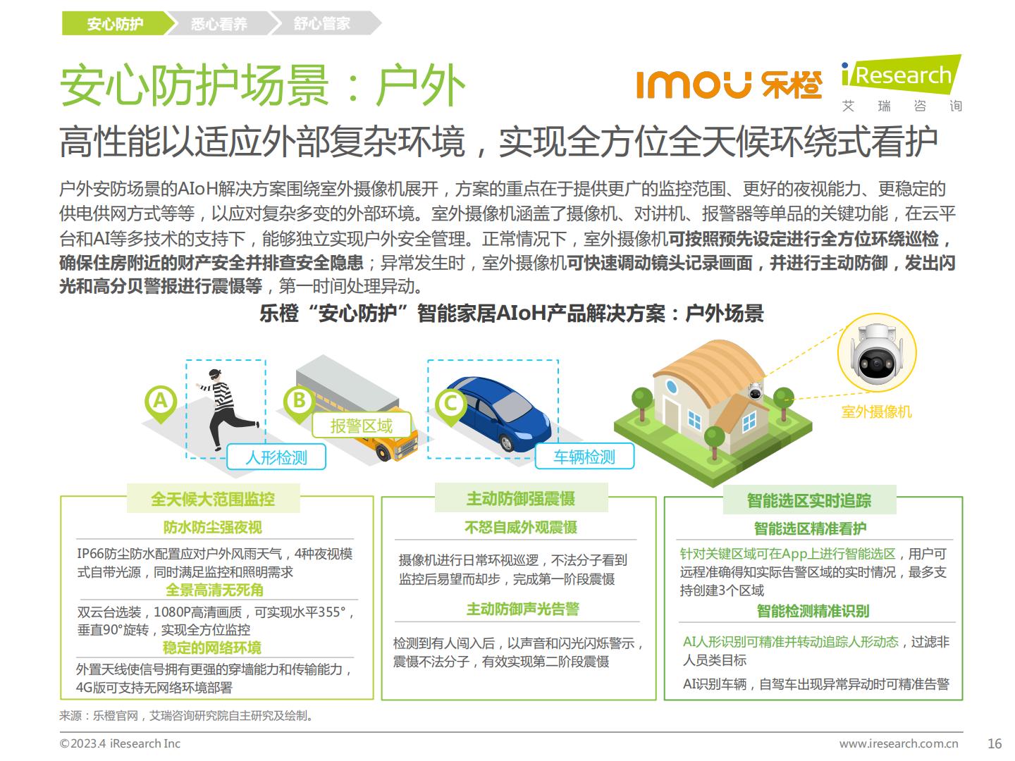 2023年中国智能家居（AIoH）发展白皮书.pdf