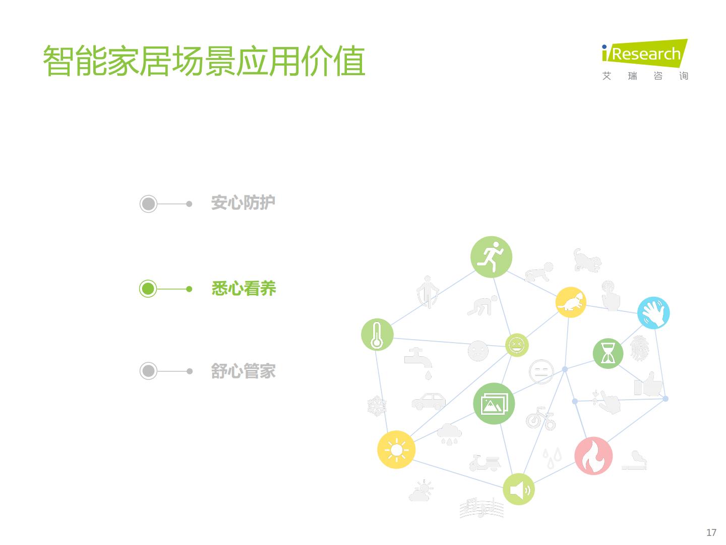 2023年中国智能家居（AIoH）发展白皮书.pdf