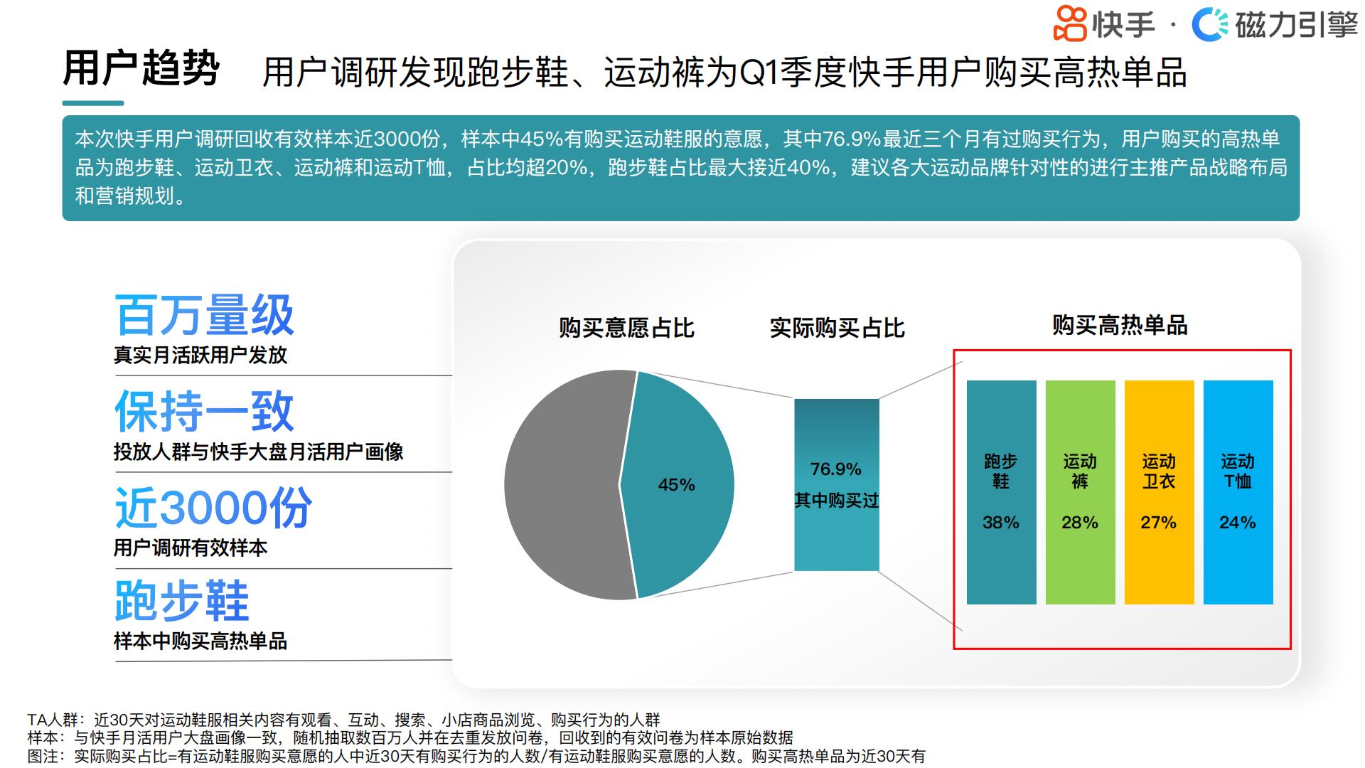 快手：2024快手行业人群画像-运动鞋服类目.pdf