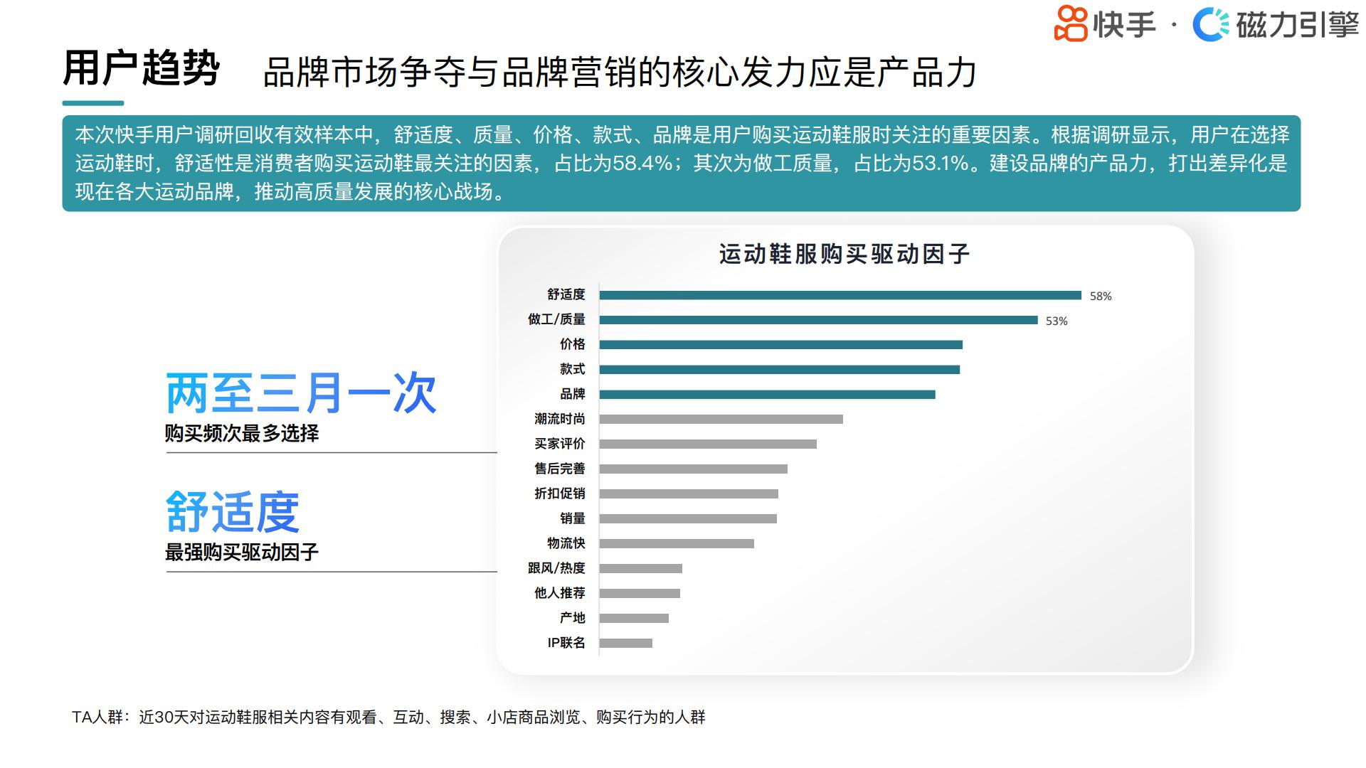 快手：2024快手行业人群画像-运动鞋服类目.pdf