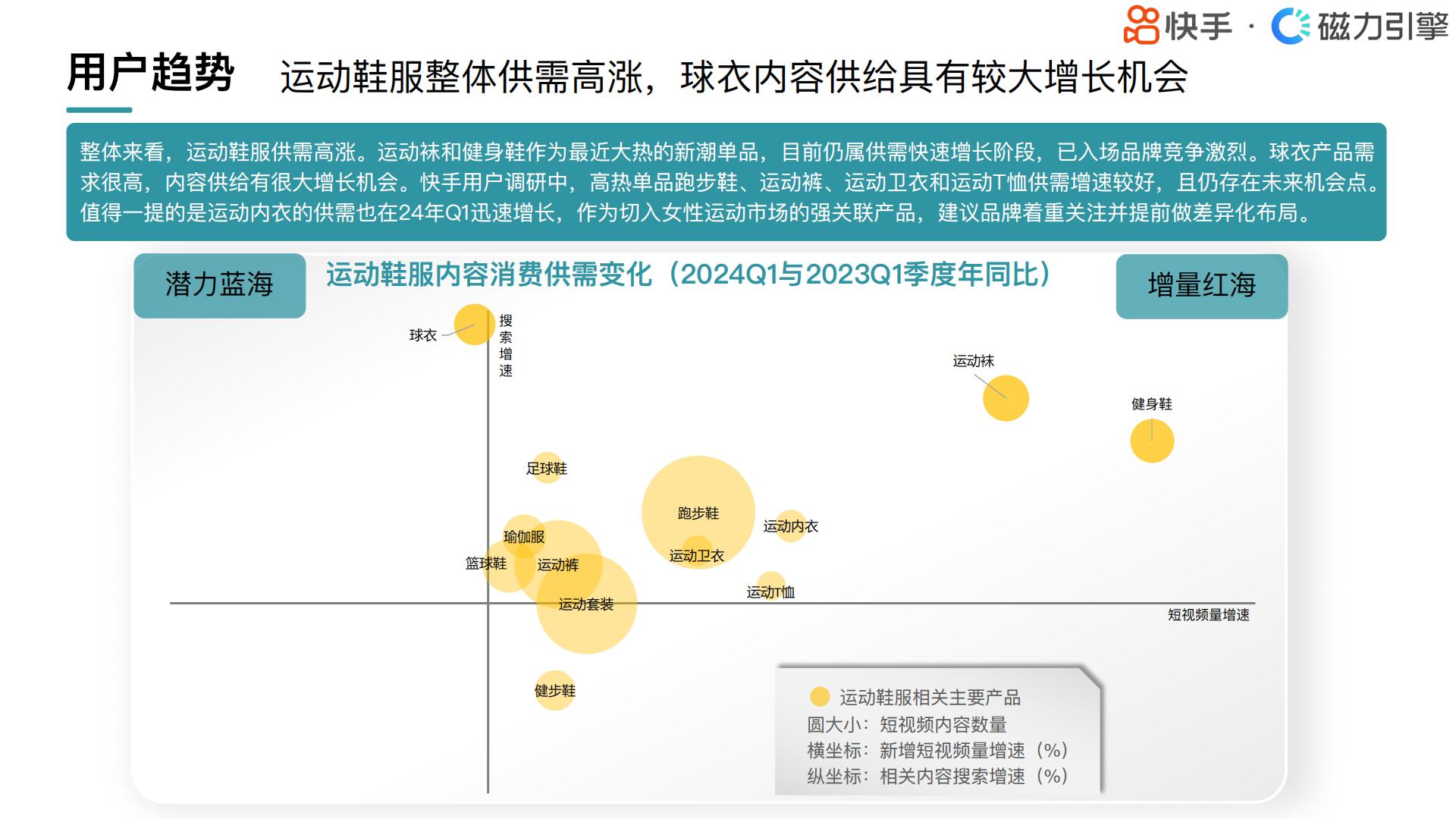 快手：2024快手行业人群画像-运动鞋服类目.pdf
