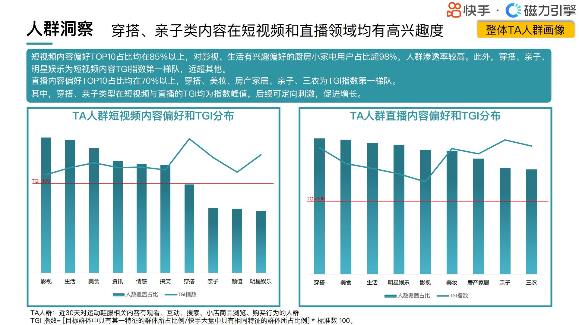 快手：2024快手行业人群画像-运动鞋服类目.pdf