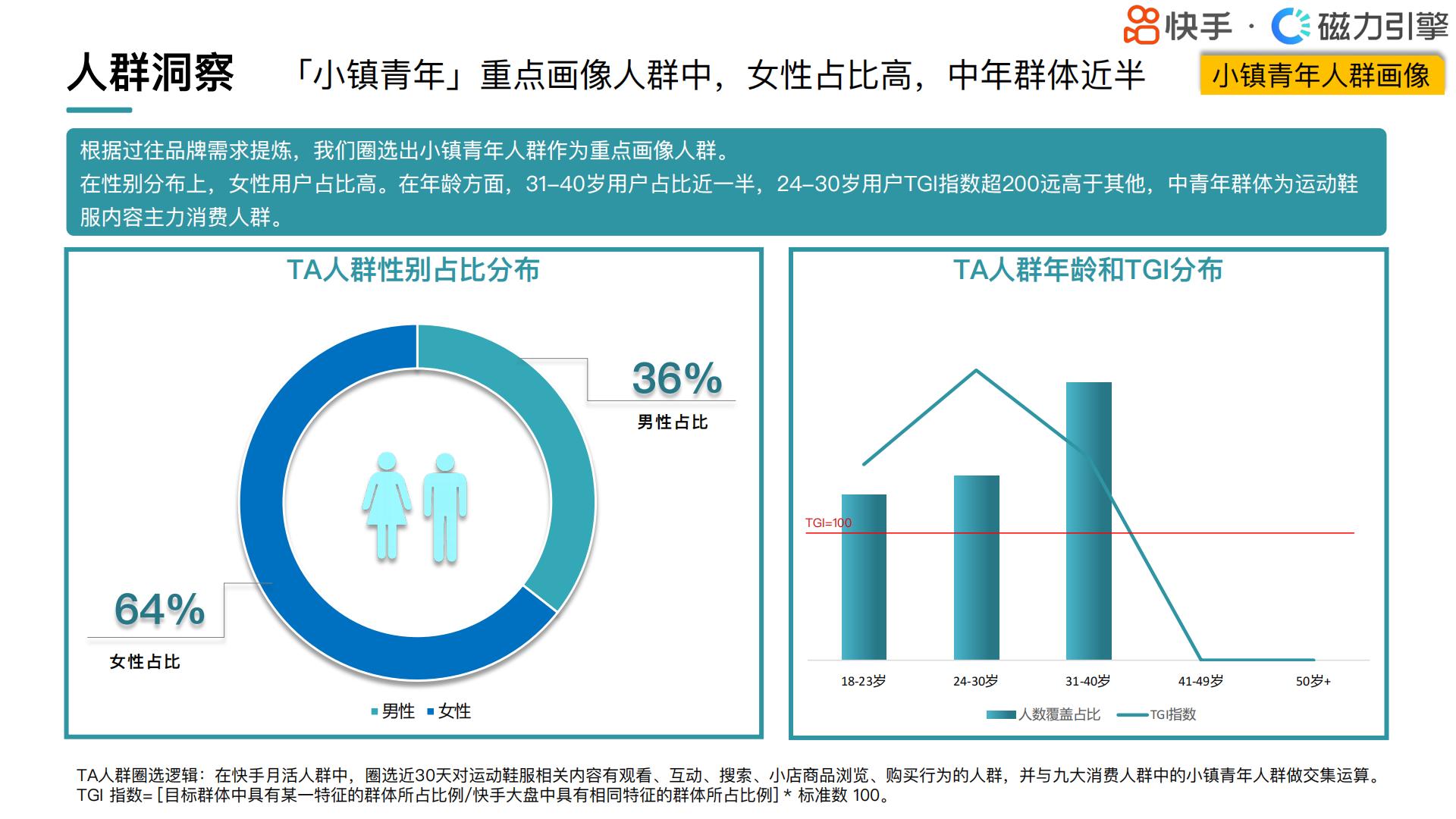 快手：2024快手行业人群画像-运动鞋服类目.pdf