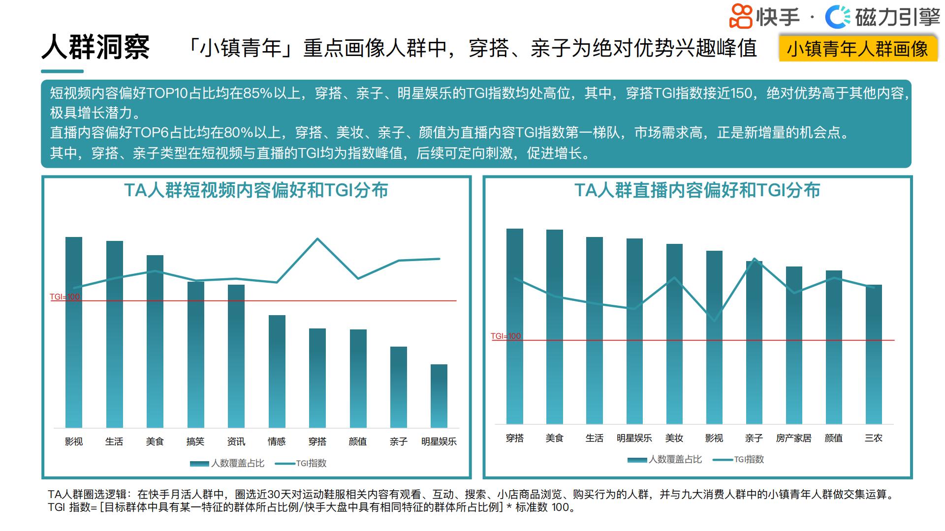 快手：2024快手行业人群画像-运动鞋服类目.pdf