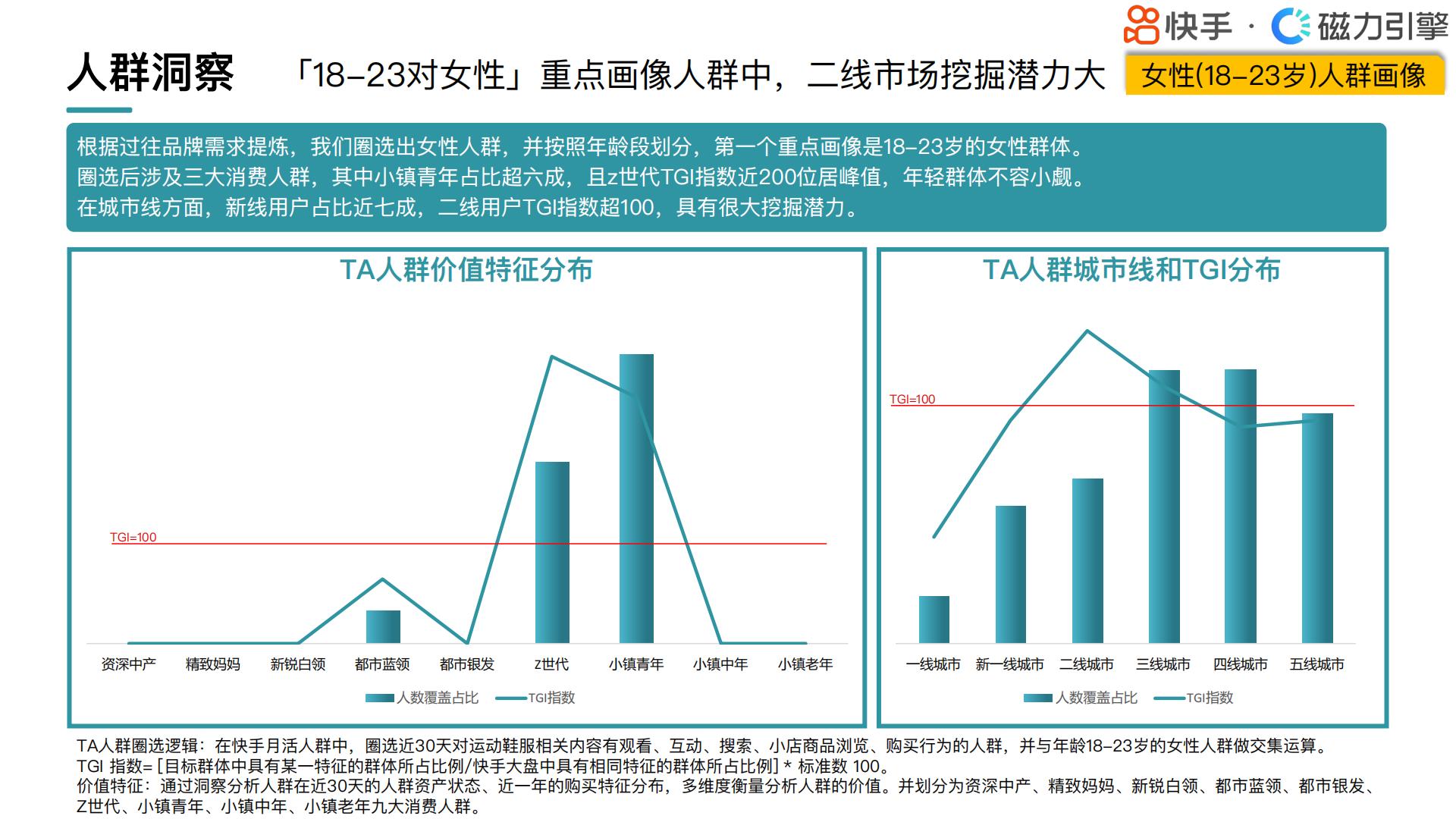 快手：2024快手行业人群画像-运动鞋服类目.pdf