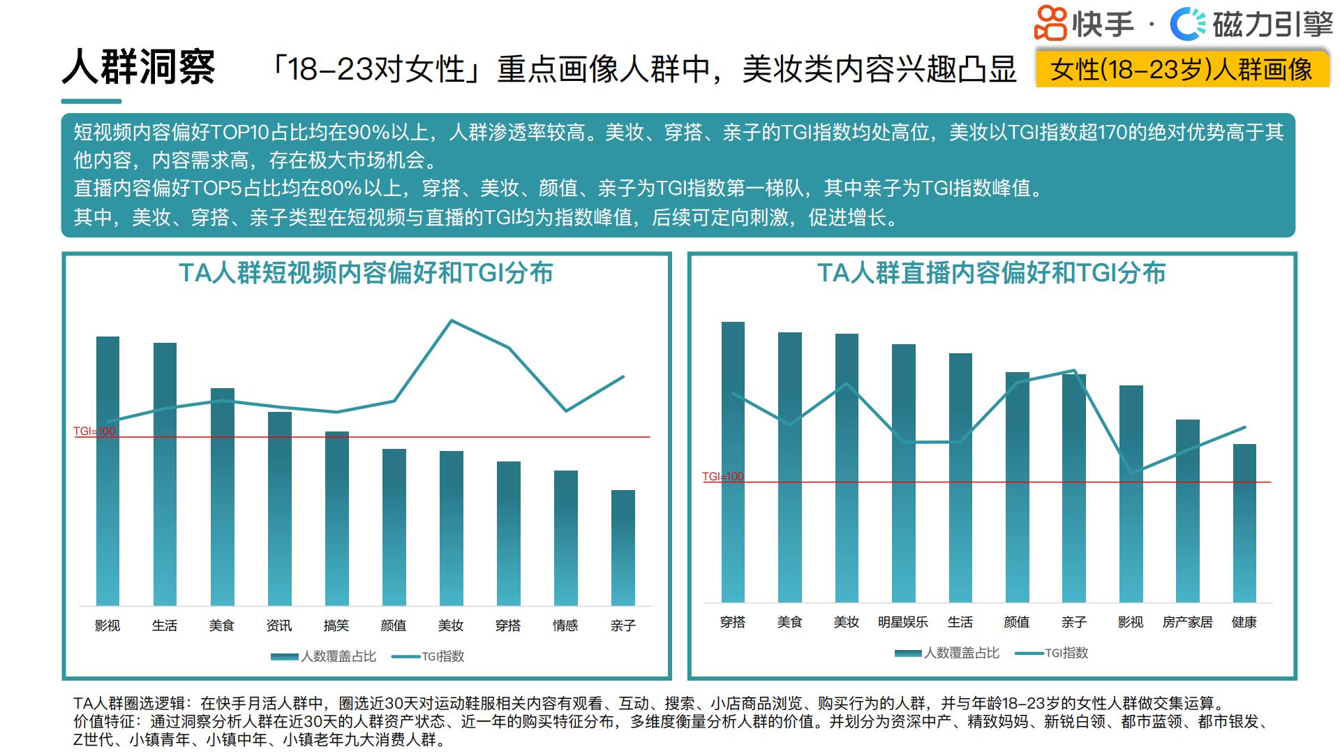 快手：2024快手行业人群画像-运动鞋服类目.pdf