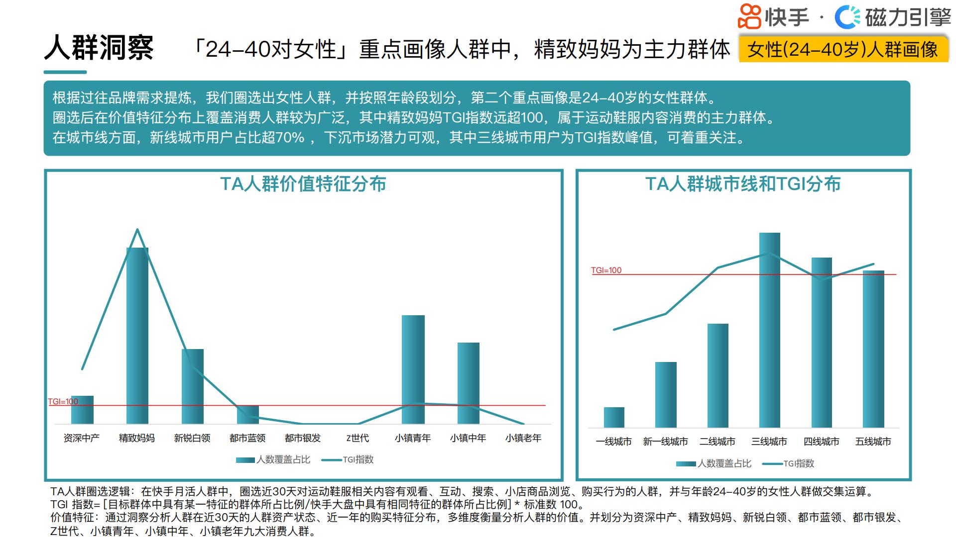 快手：2024快手行业人群画像-运动鞋服类目.pdf