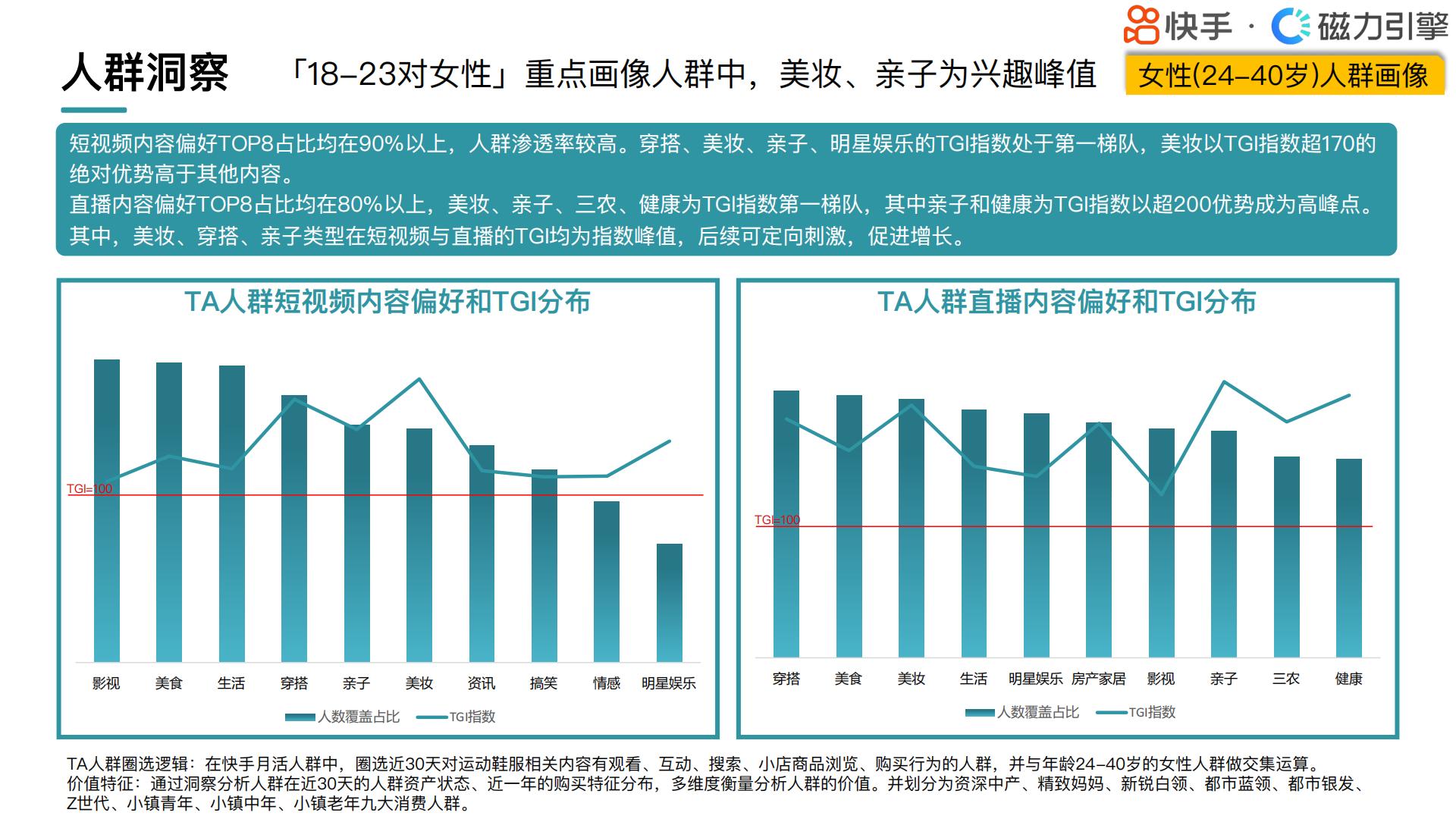 快手：2024快手行业人群画像-运动鞋服类目.pdf