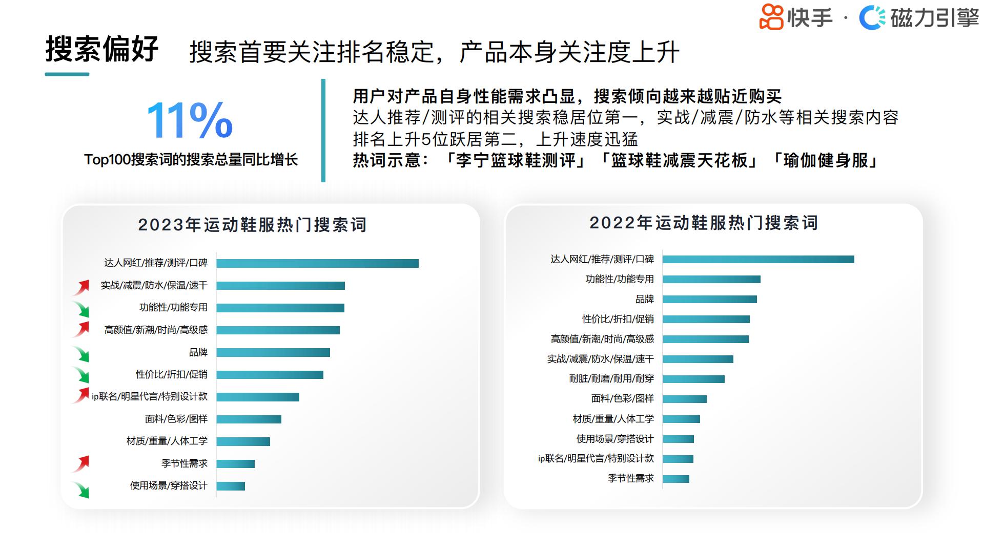 快手：2024快手行业人群画像-运动鞋服类目.pdf