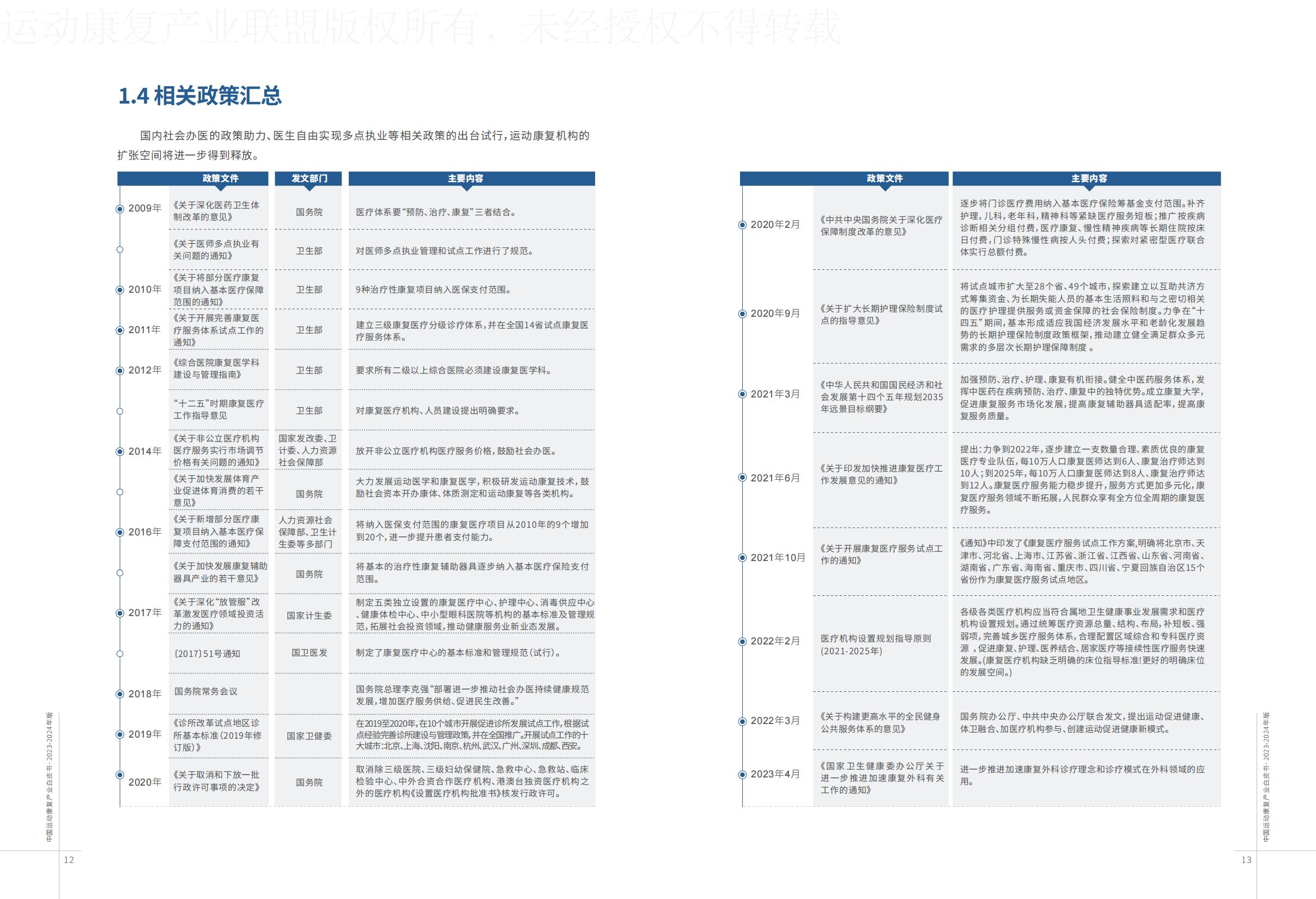 康复-2023-2024年版中国运动康复产业白皮书-运动康复产业联盟.pdf
