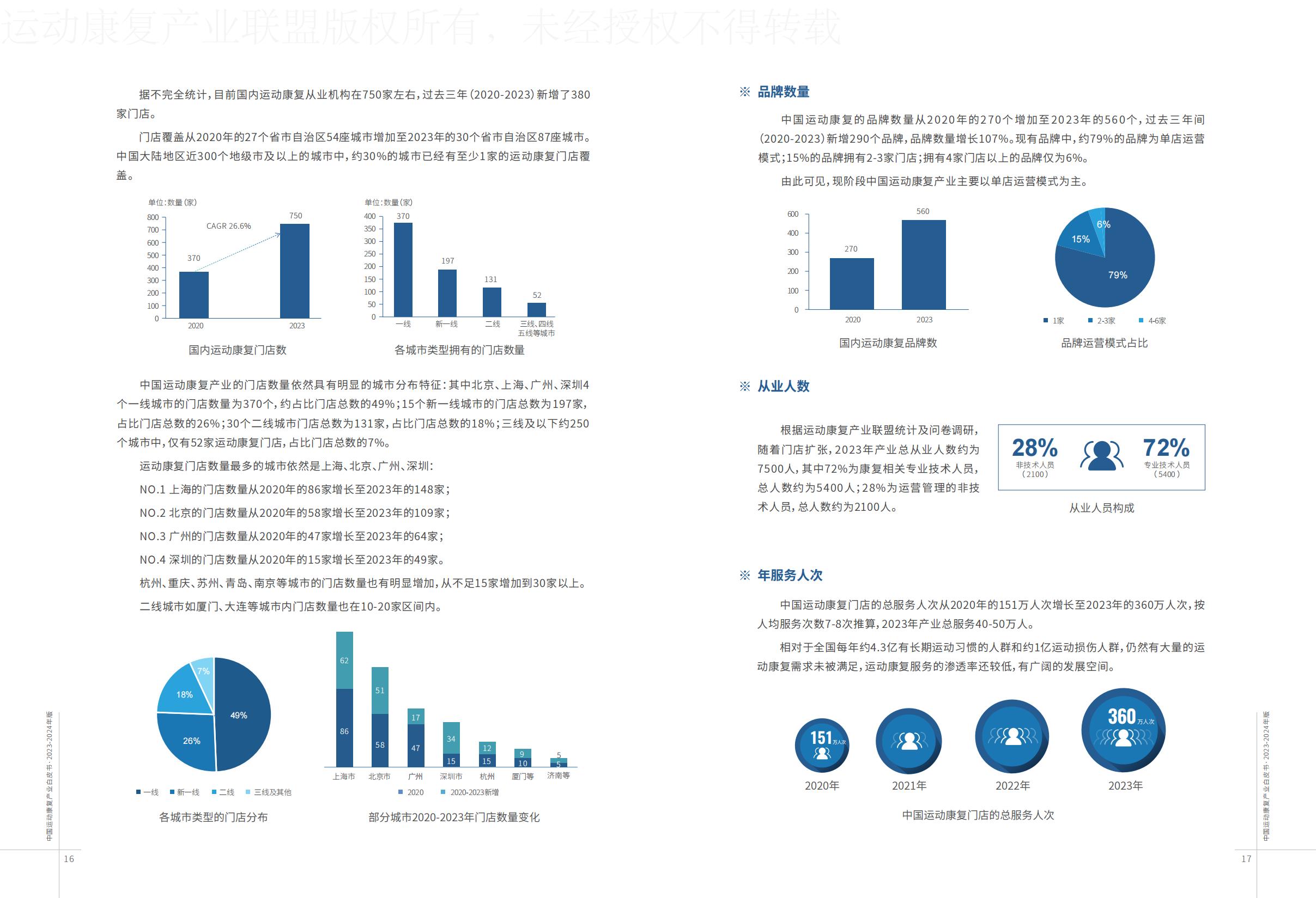 康复-2023-2024年版中国运动康复产业白皮书-运动康复产业联盟.pdf