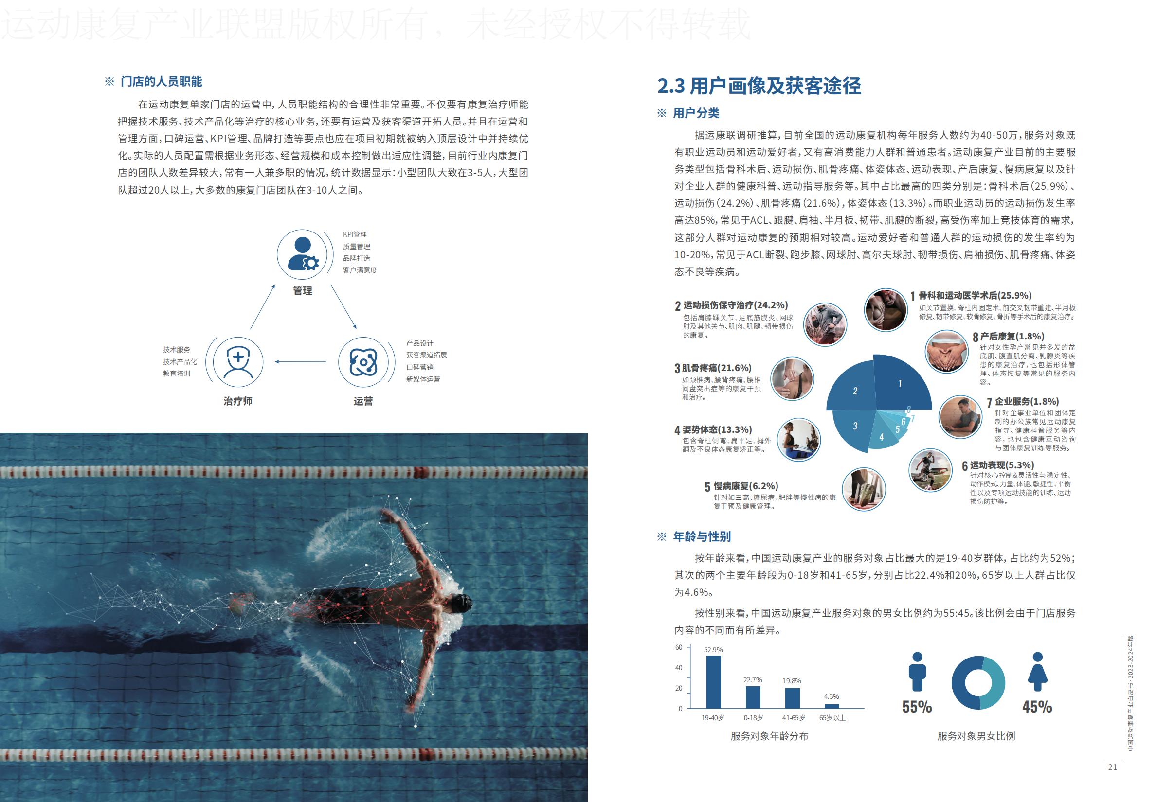 康复-2023-2024年版中国运动康复产业白皮书-运动康复产业联盟.pdf