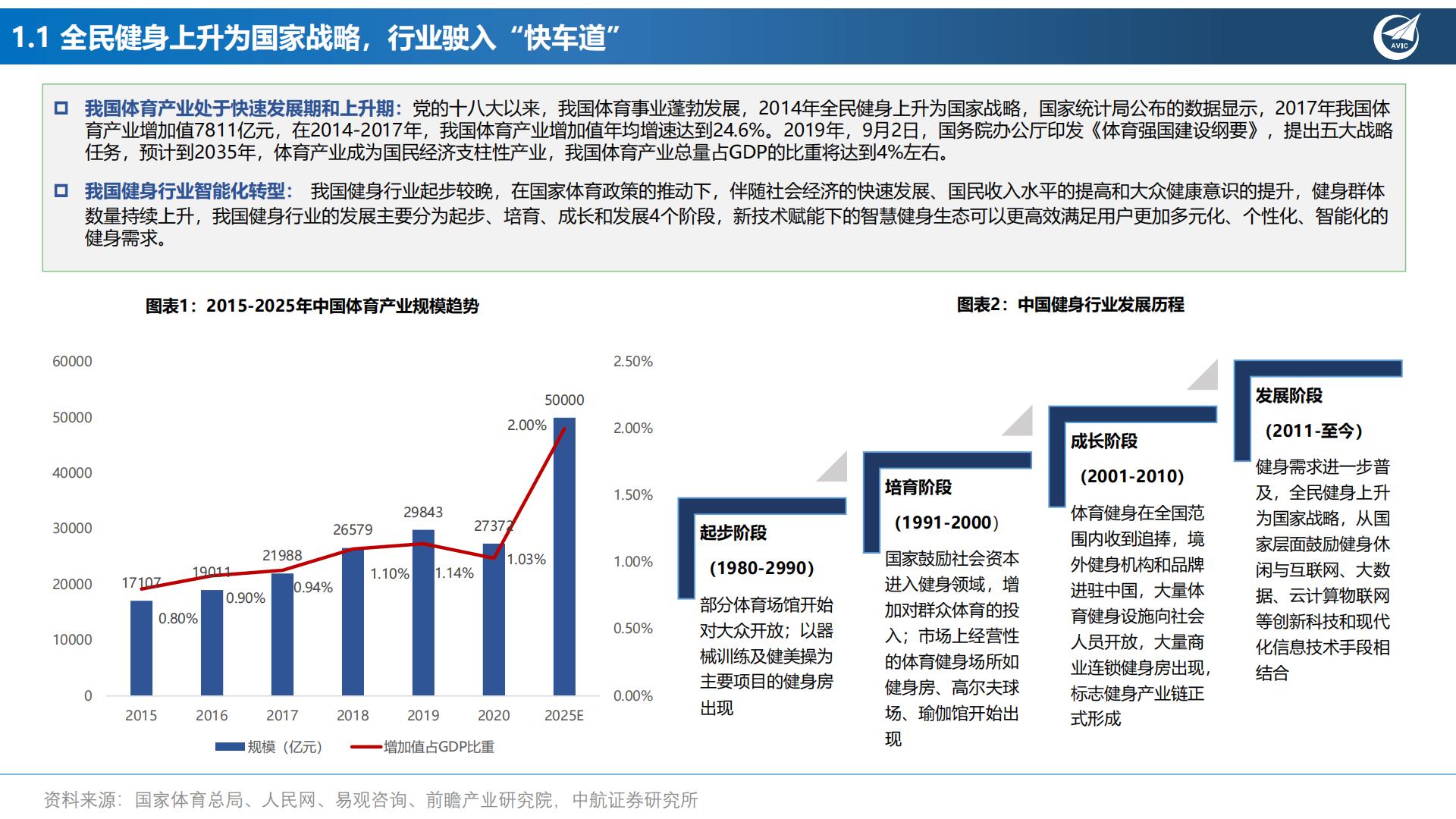 健身专题报告：卡路里，“云”燃烧-202301.pdf
