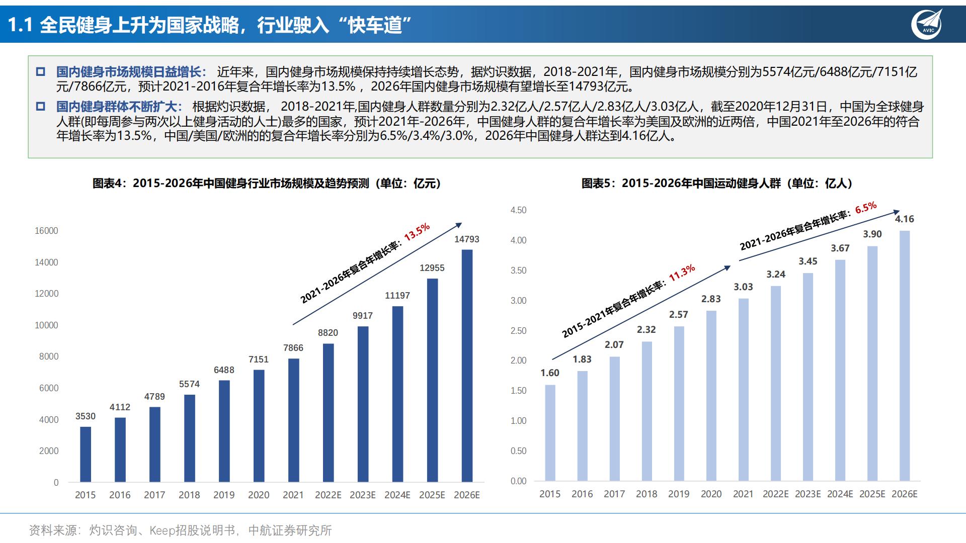 健身专题报告：卡路里，“云”燃烧-202301.pdf