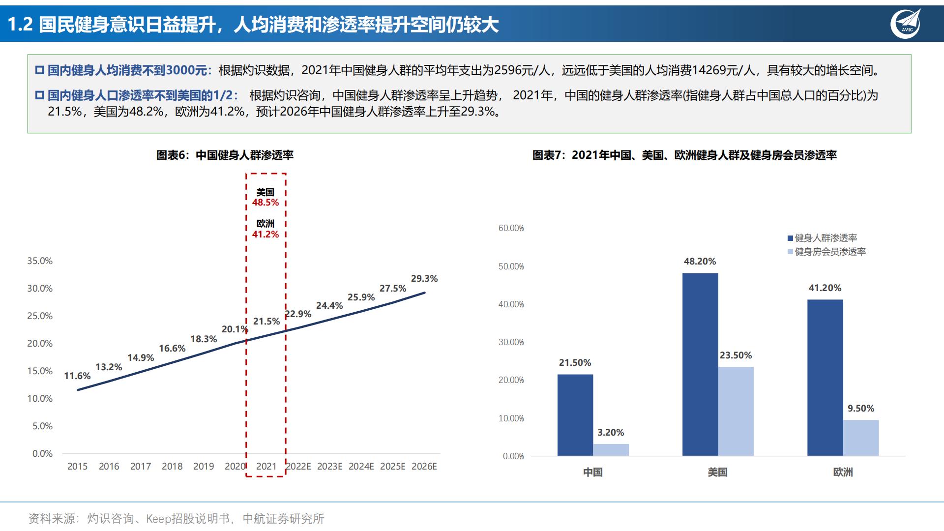 健身专题报告：卡路里，“云”燃烧-202301.pdf