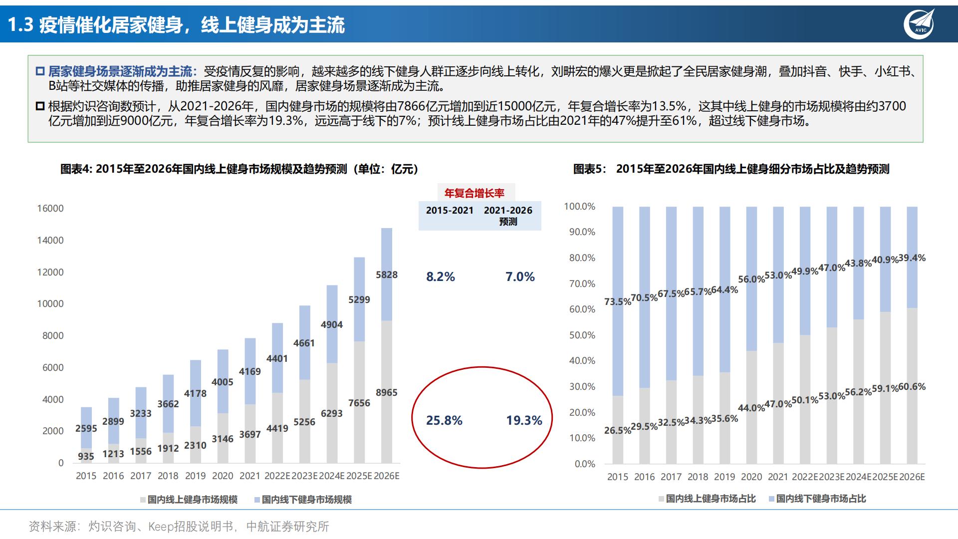 健身专题报告：卡路里，“云”燃烧-202301.pdf