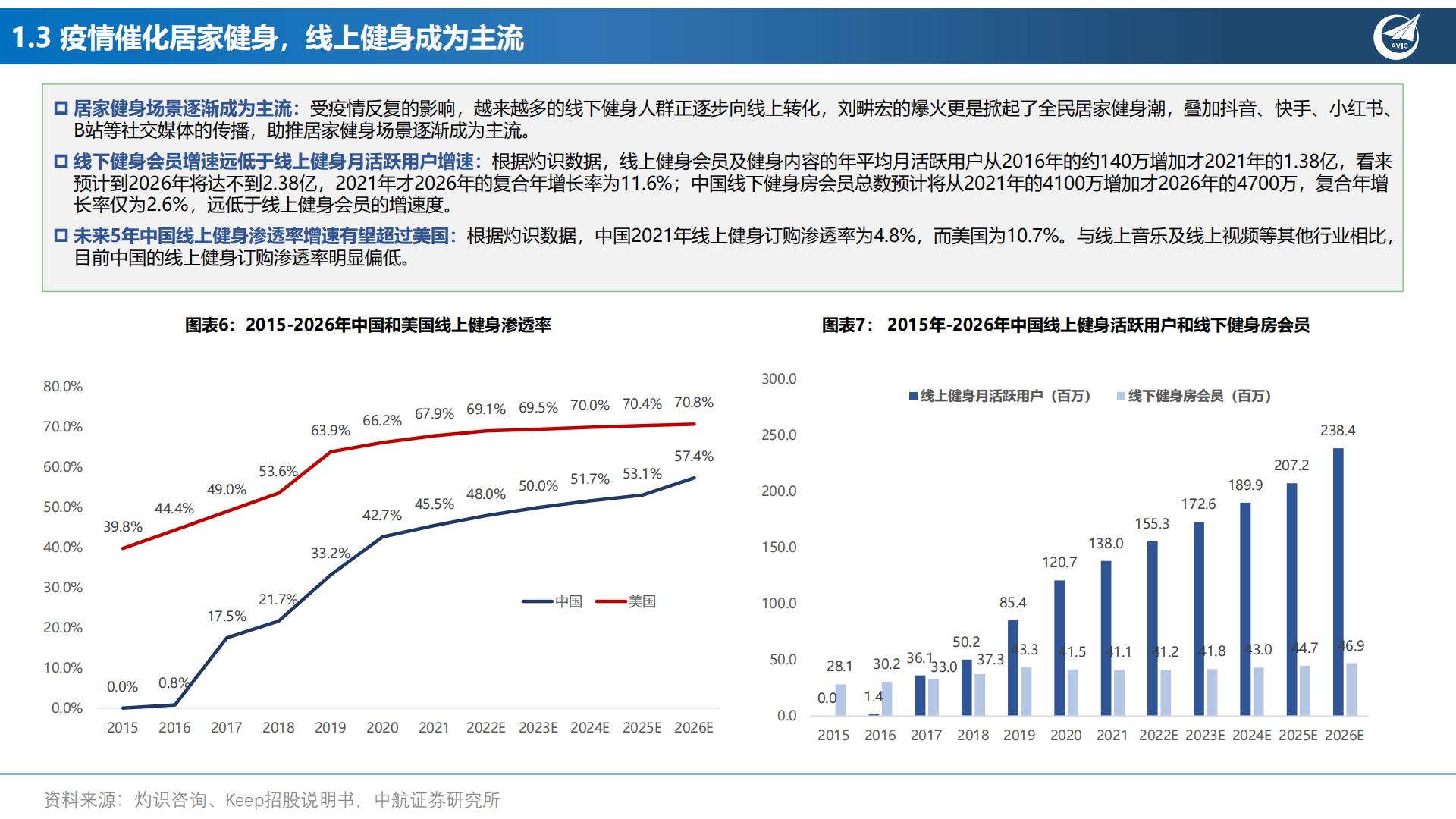 健身专题报告：卡路里，“云”燃烧-202301.pdf