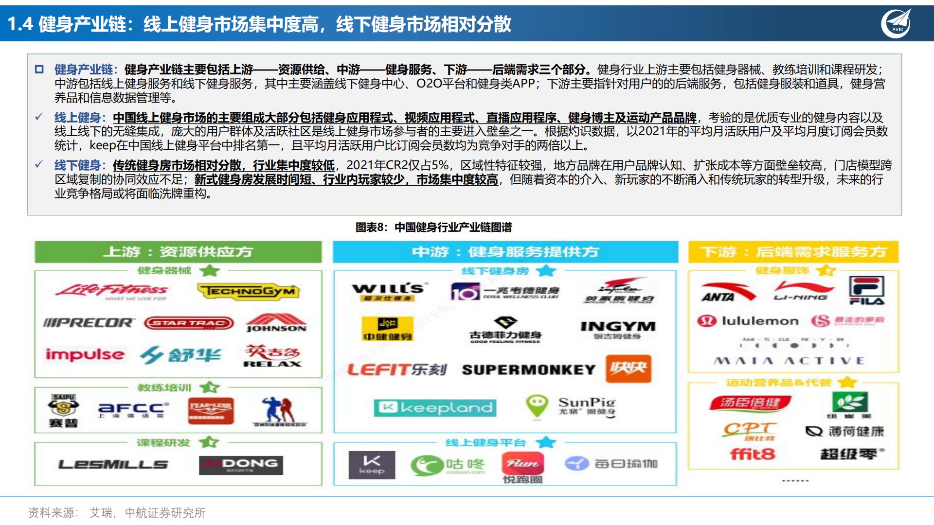 健身专题报告：卡路里，“云”燃烧-202301.pdf
