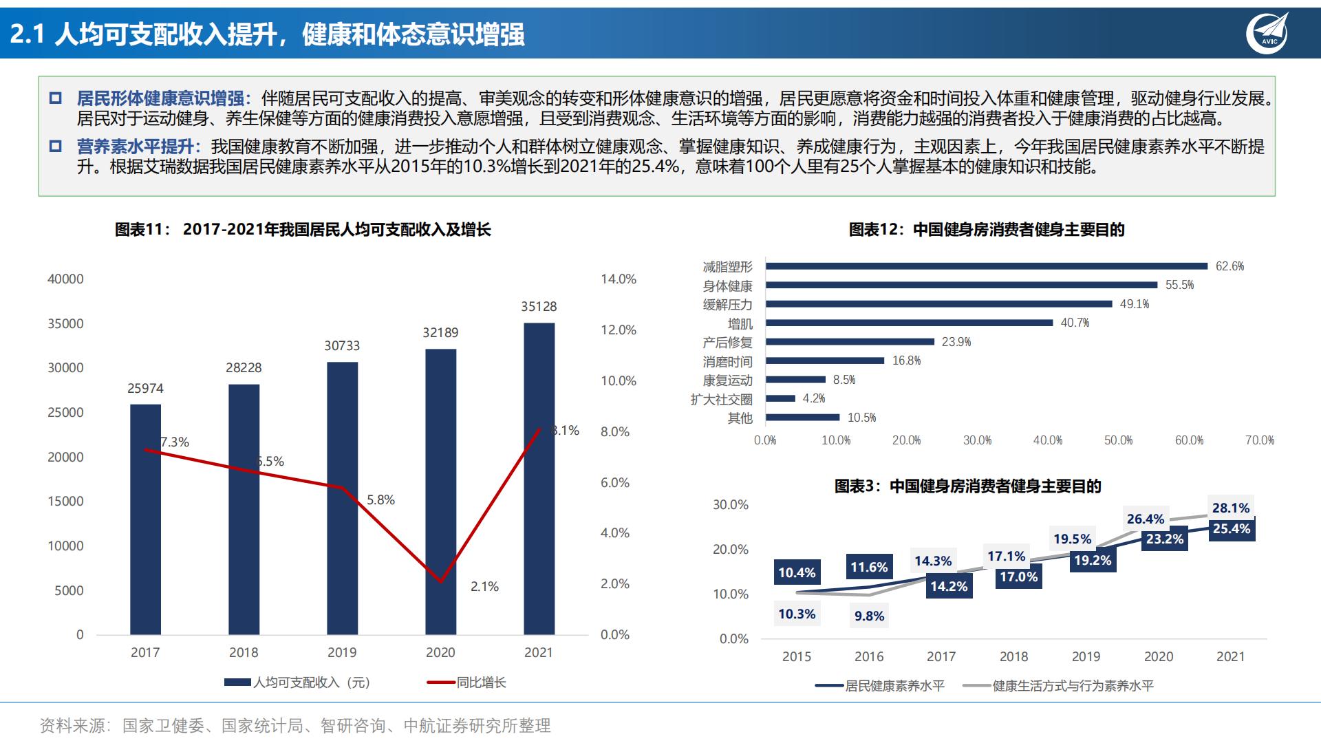 健身专题报告：卡路里，“云”燃烧-202301.pdf