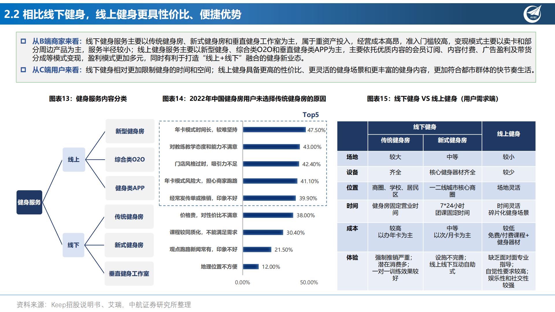 健身专题报告：卡路里，“云”燃烧-202301.pdf