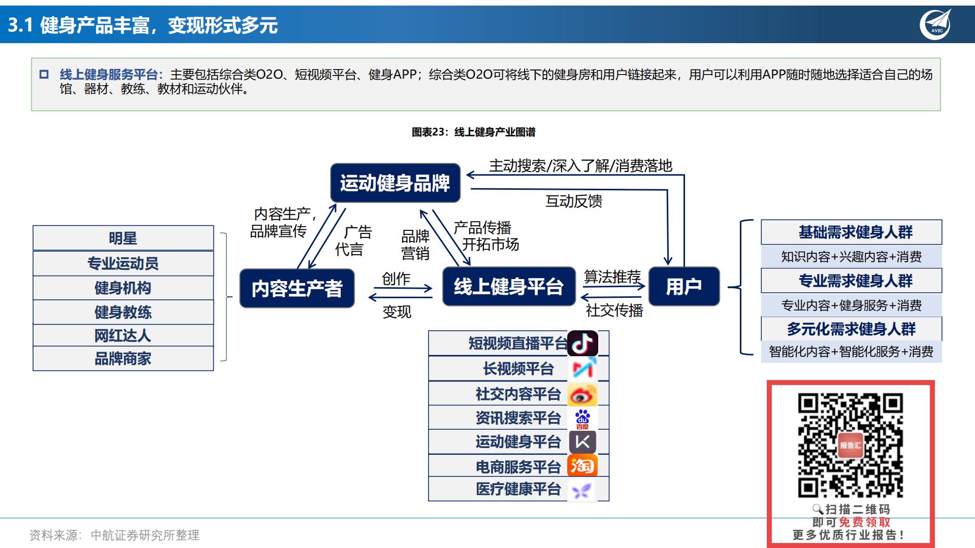 健身专题报告：卡路里，“云”燃烧-202301.pdf
