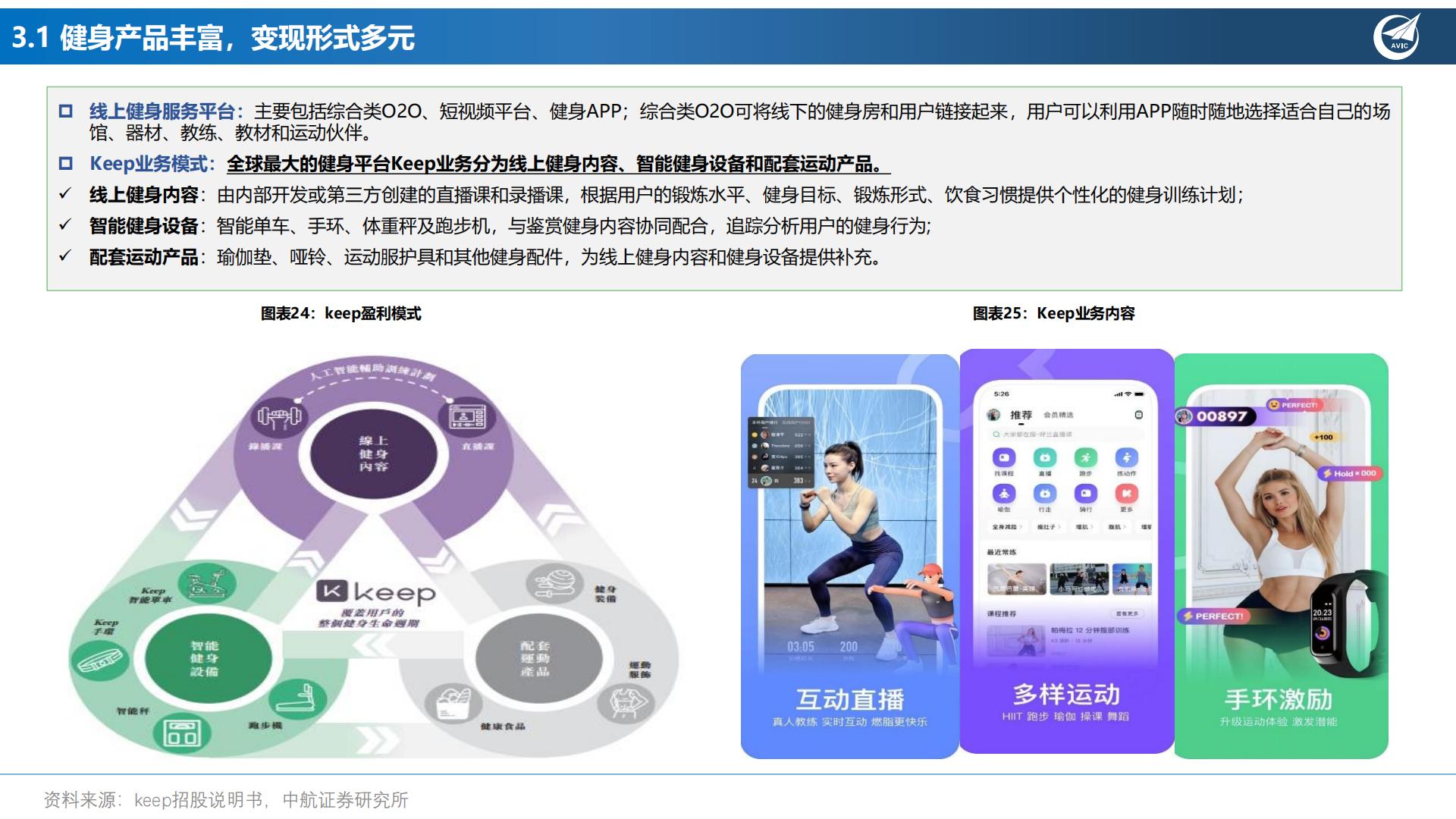 健身专题报告：卡路里，“云”燃烧-202301.pdf