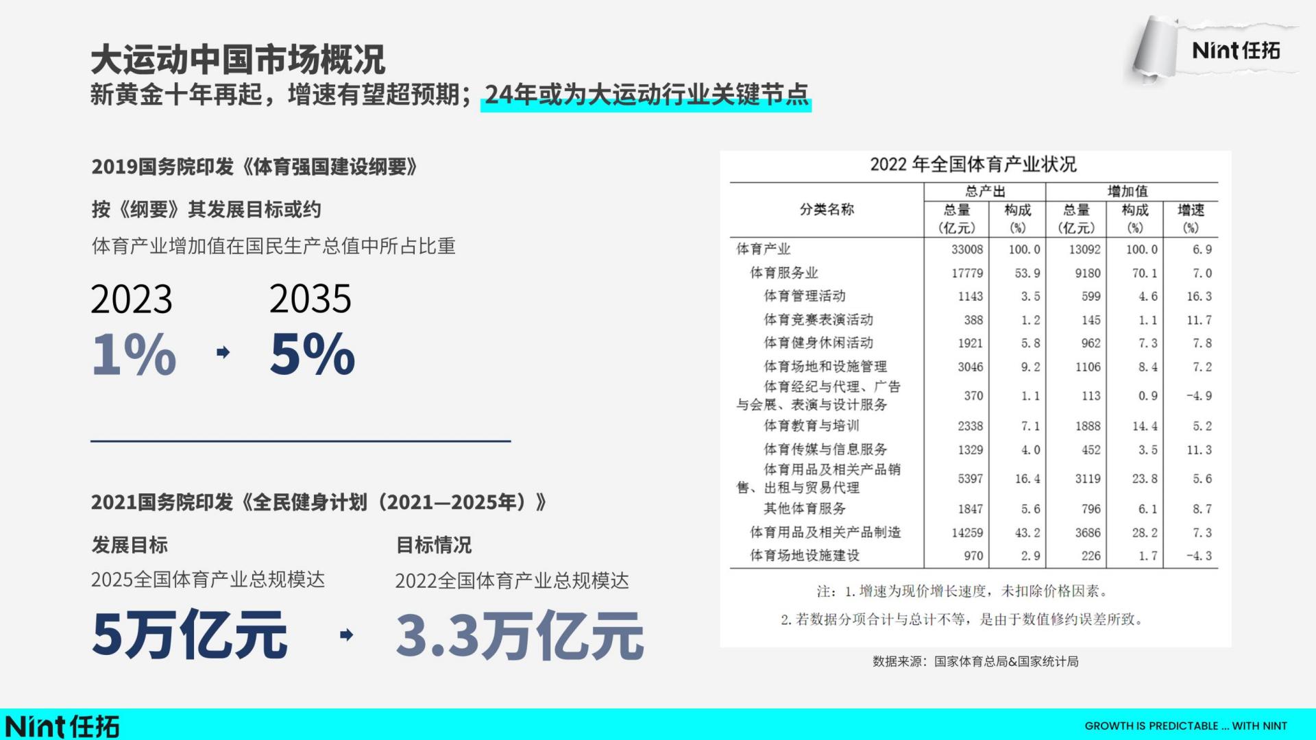 2024运动&户外行业趋势快速报告-任拓-202403-22页.pdf