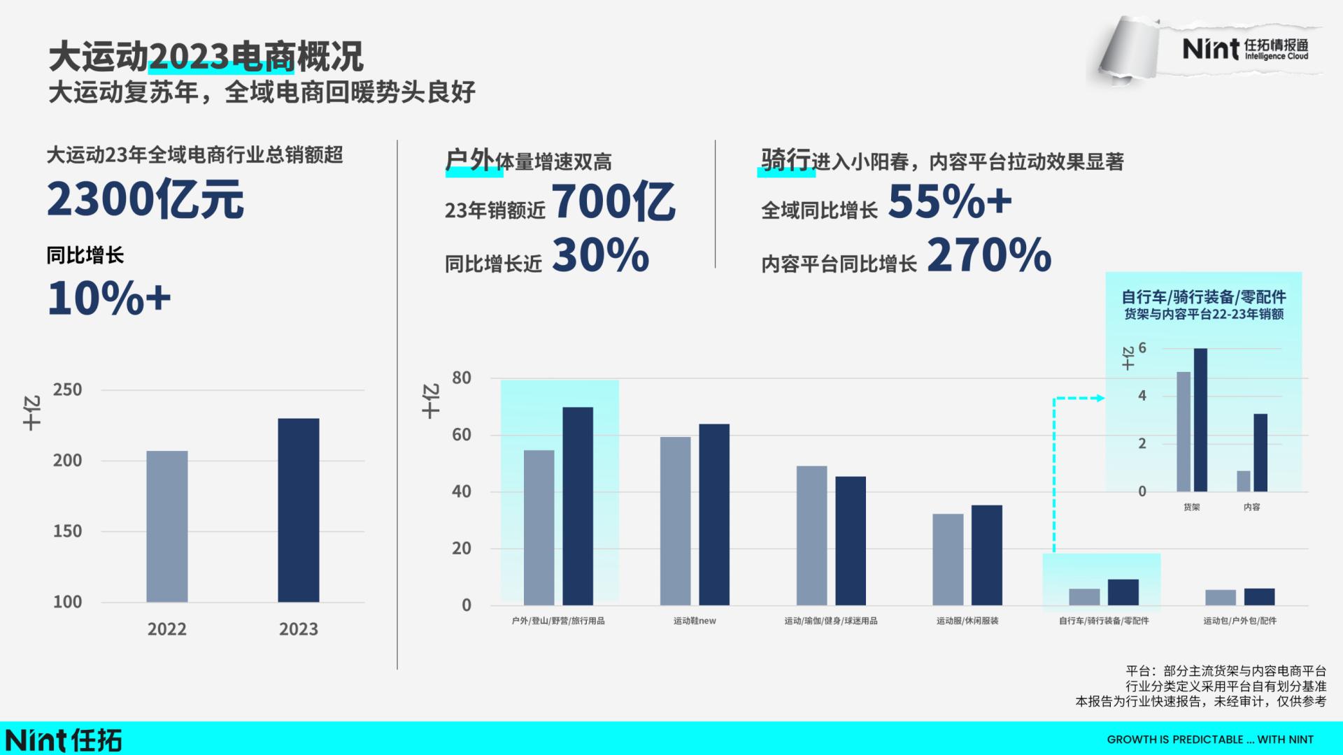 2024运动&户外行业趋势快速报告-任拓-202403-22页.pdf
