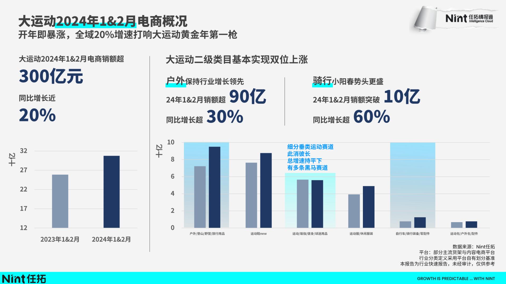2024运动&户外行业趋势快速报告-任拓-202403-22页.pdf