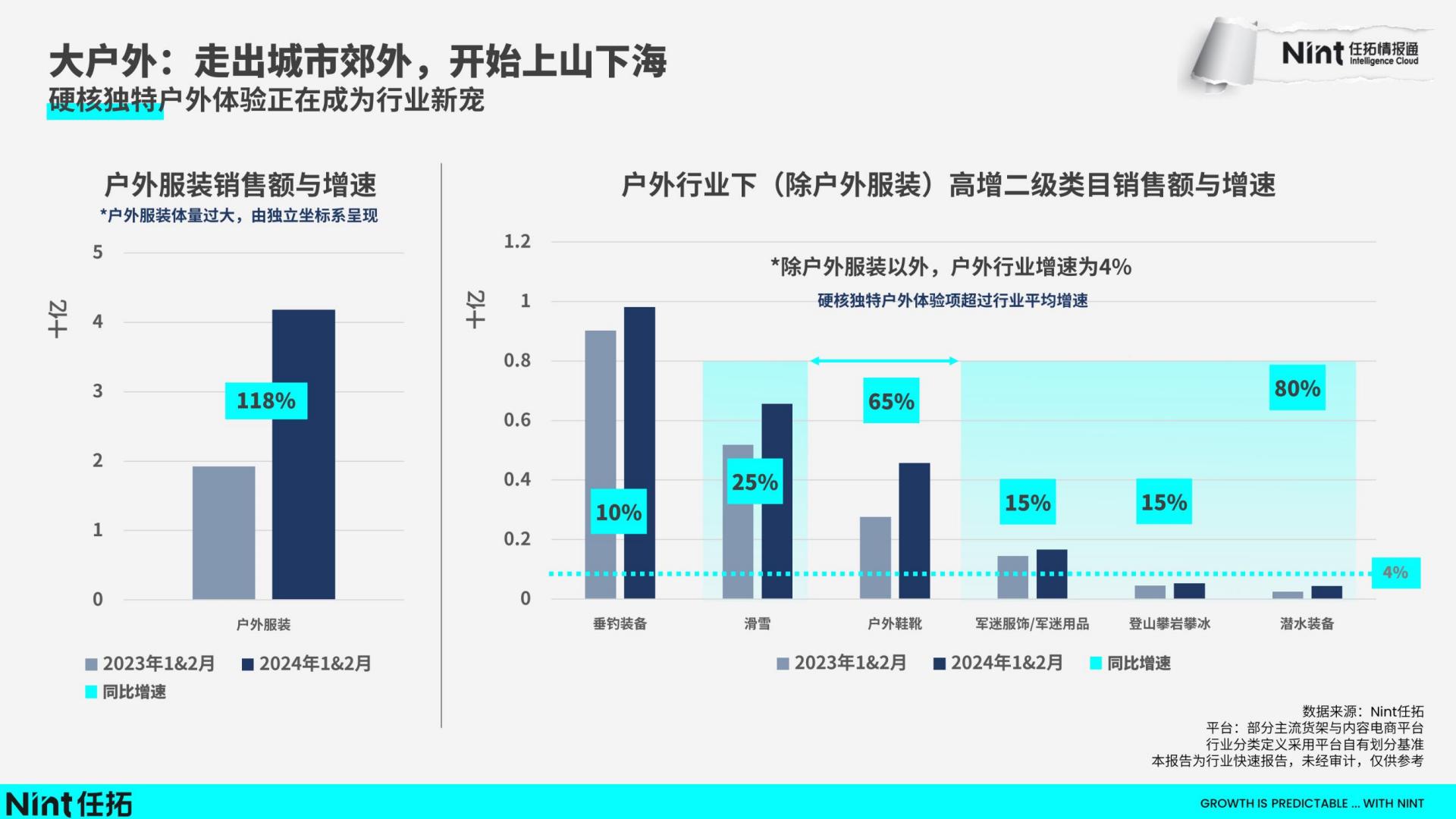 2024运动&户外行业趋势快速报告-任拓-202403-22页.pdf