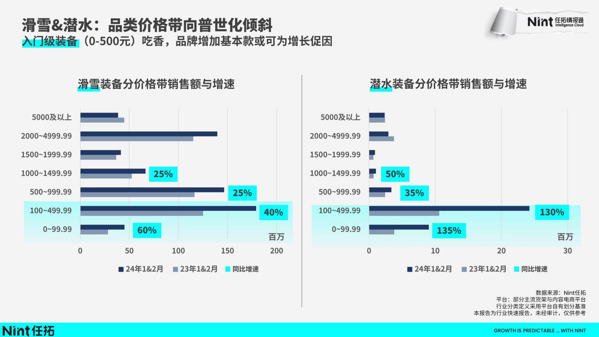 2024运动&户外行业趋势快速报告-任拓-202403-22页.pdf