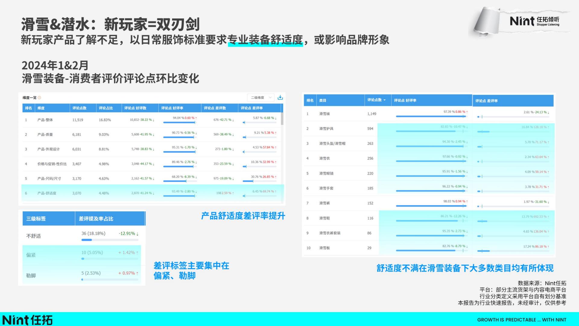2024运动&户外行业趋势快速报告-任拓-202403-22页.pdf