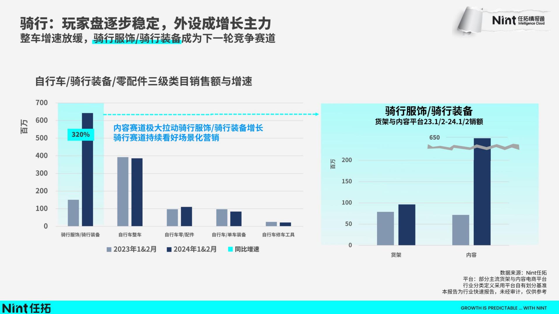 2024运动&户外行业趋势快速报告-任拓-202403-22页.pdf