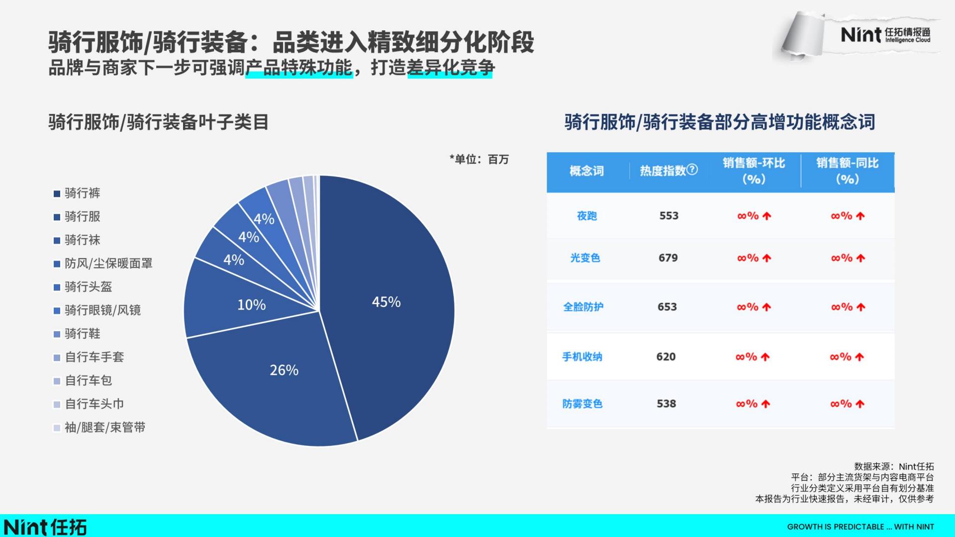 2024运动&户外行业趋势快速报告-任拓-202403-22页.pdf