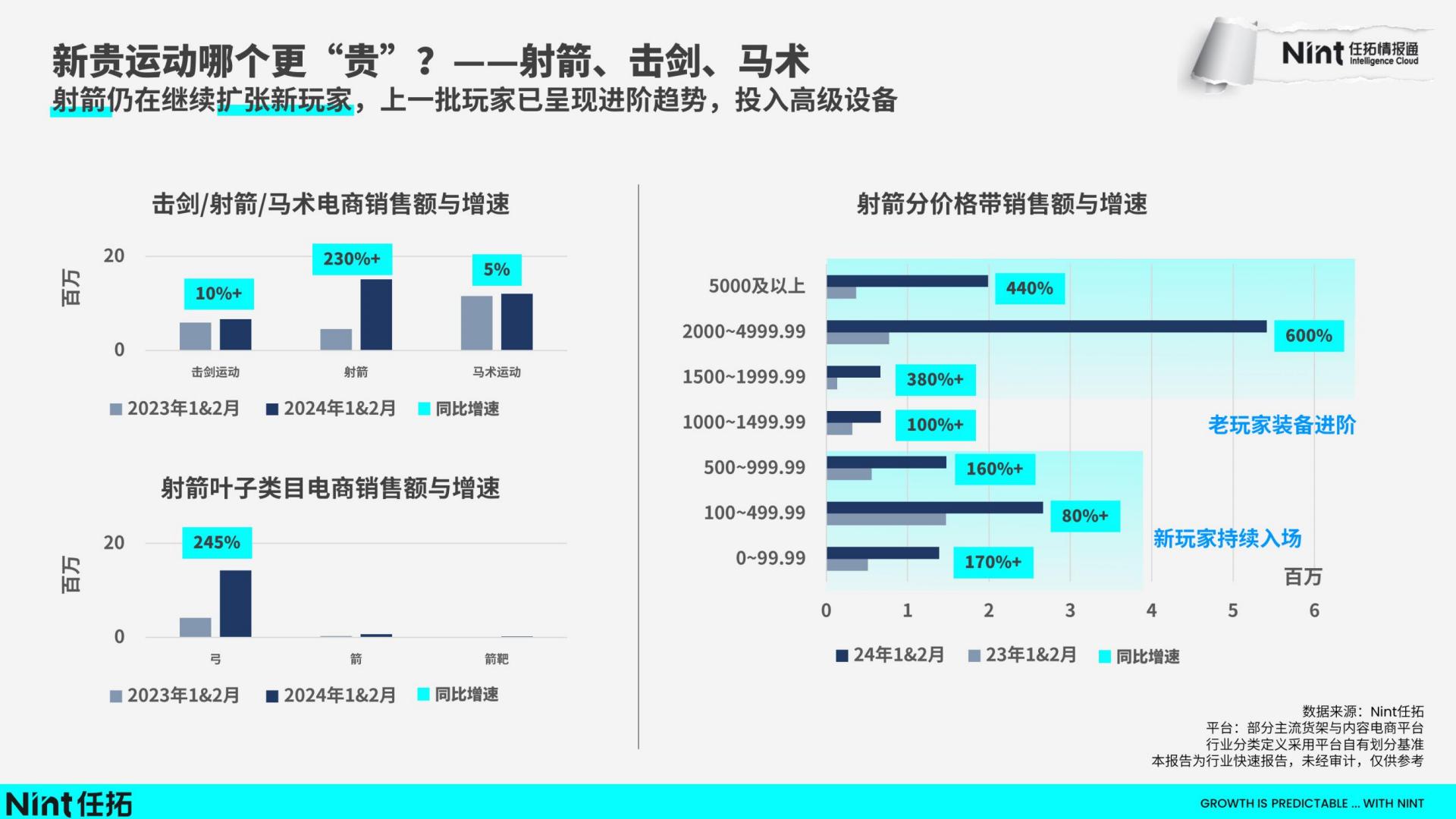 2024运动&户外行业趋势快速报告-任拓-202403-22页.pdf