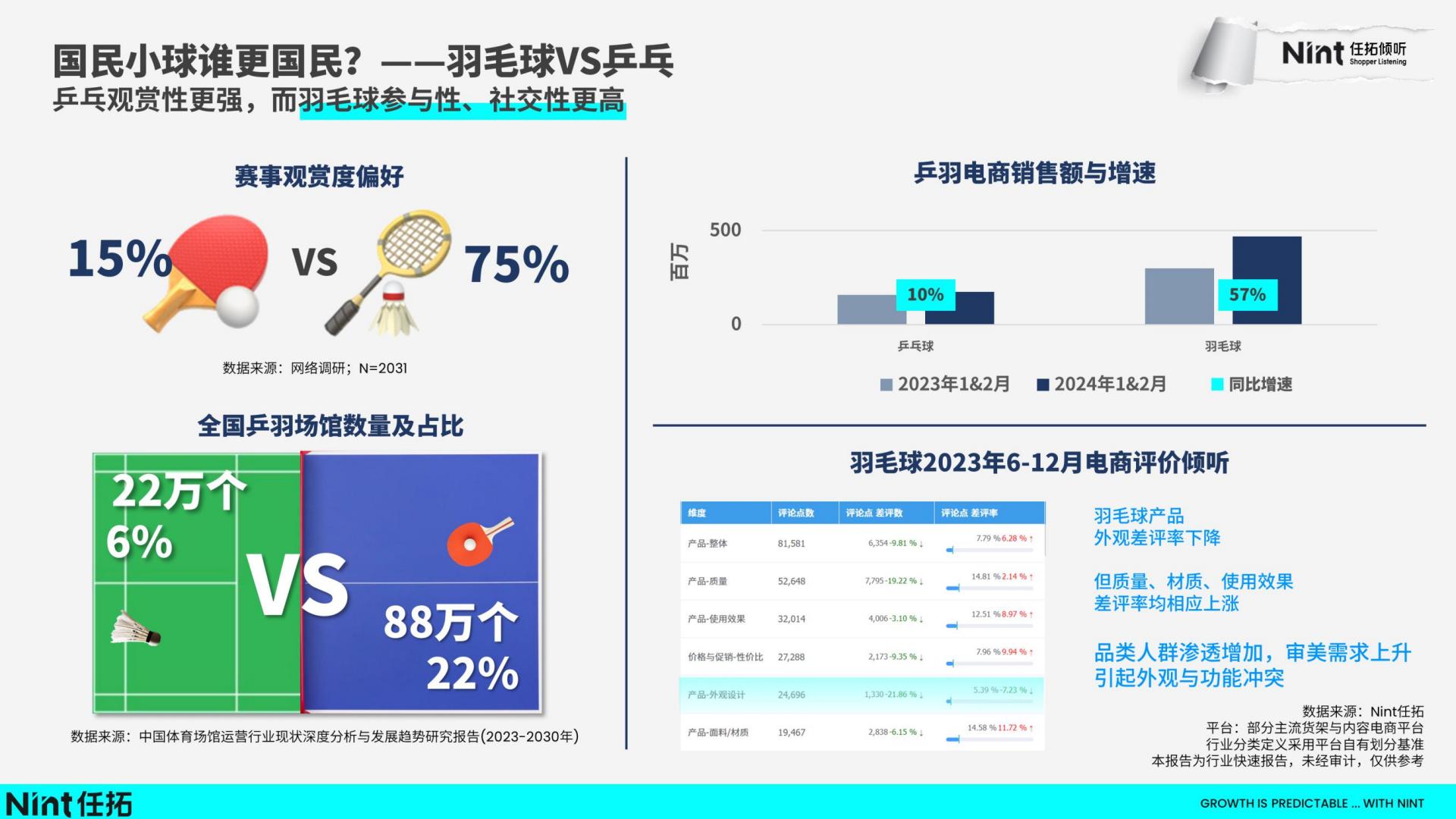 2024运动&户外行业趋势快速报告-任拓-202403-22页.pdf